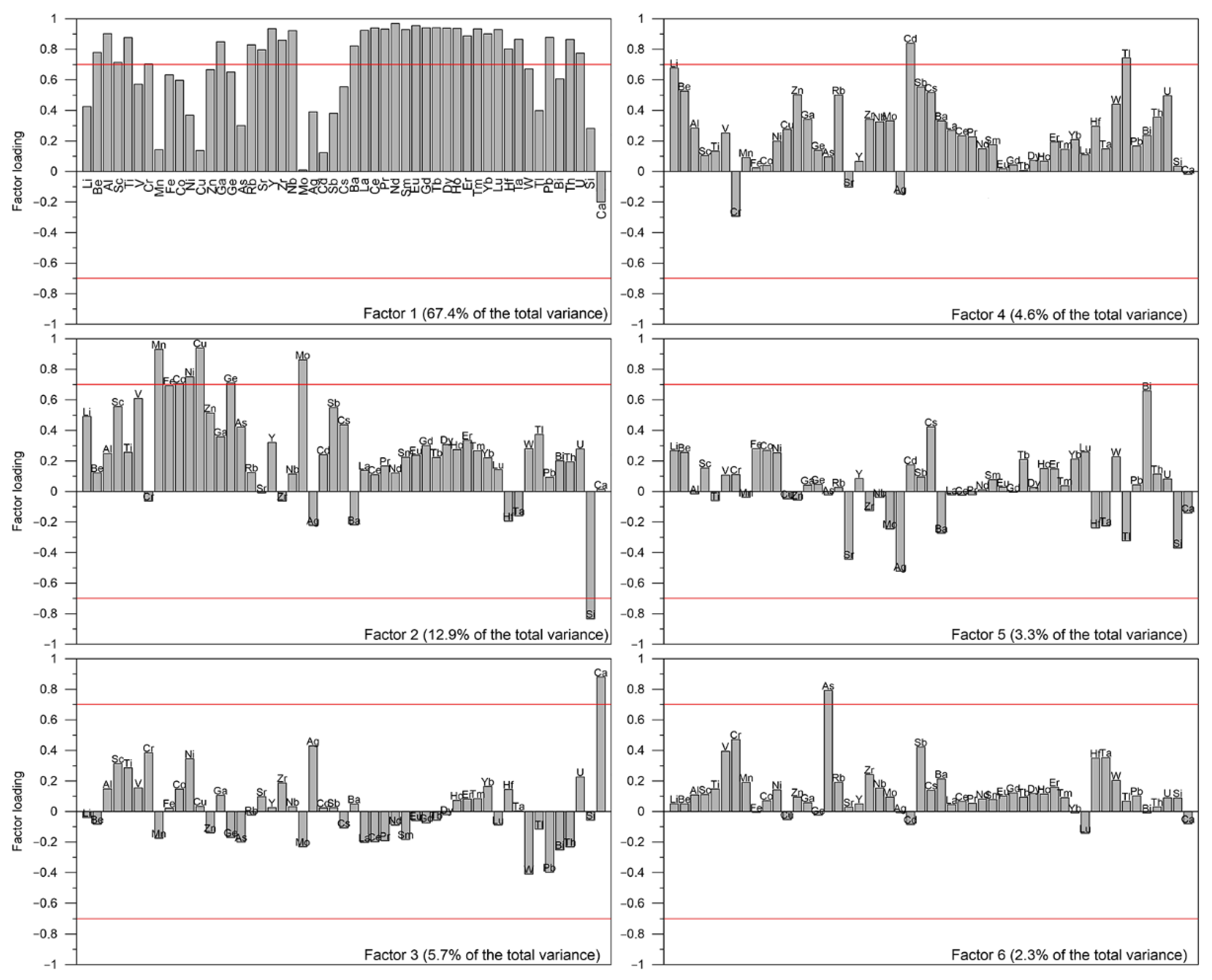 Minerals 12 00328 g002 550