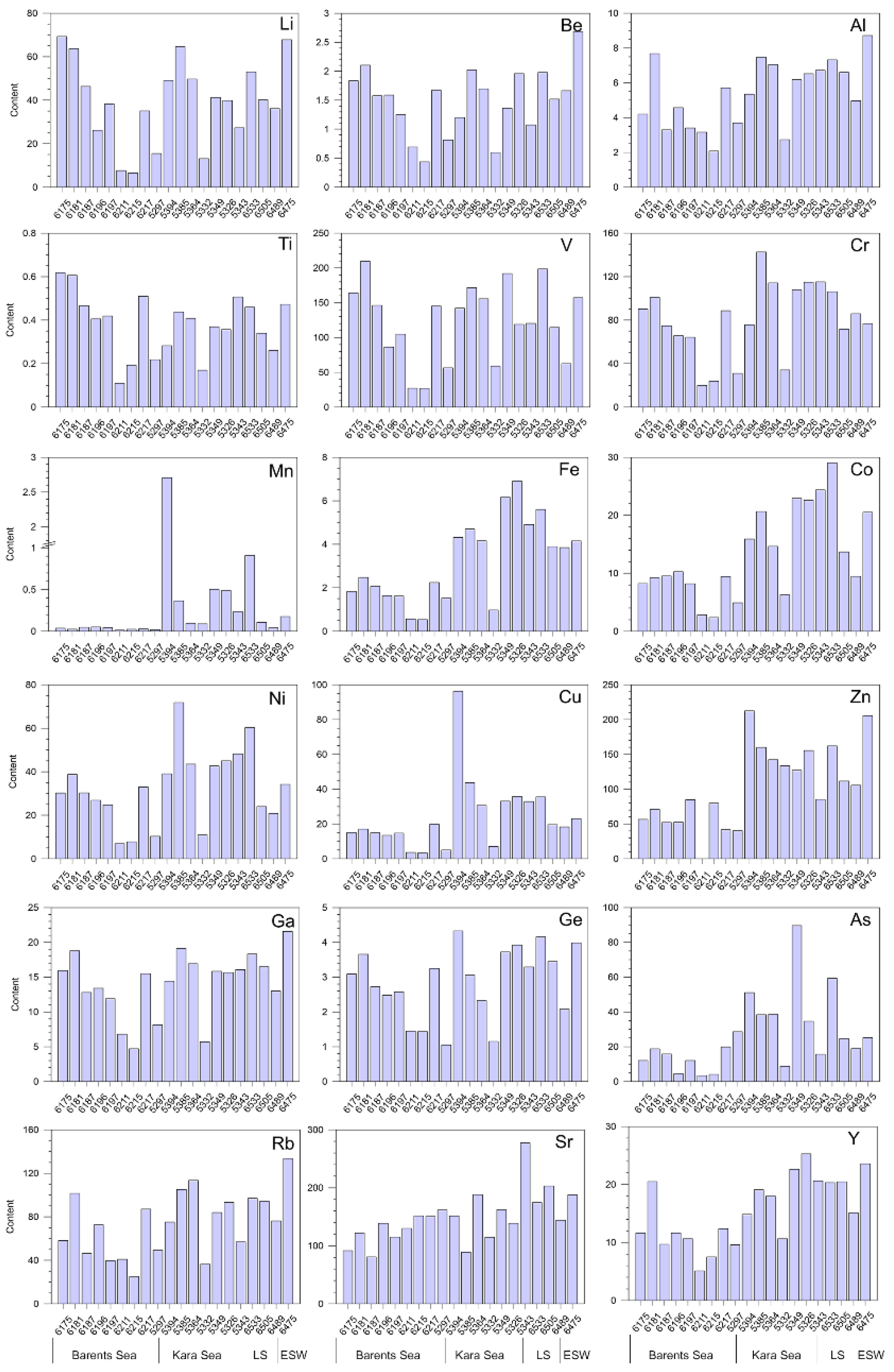 Minerals 12 00328 g003a 550