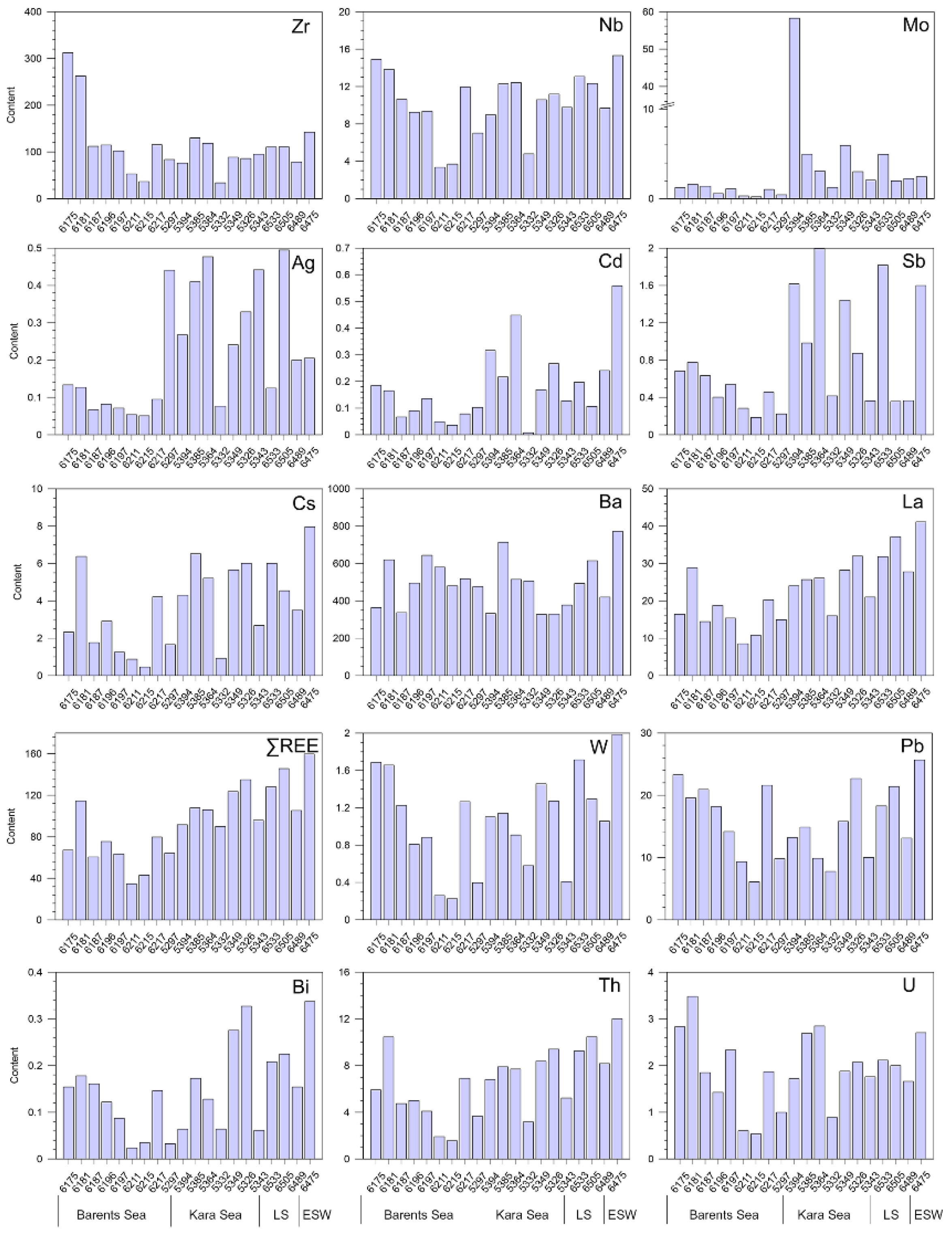 Minerals 12 00328 g003b 550