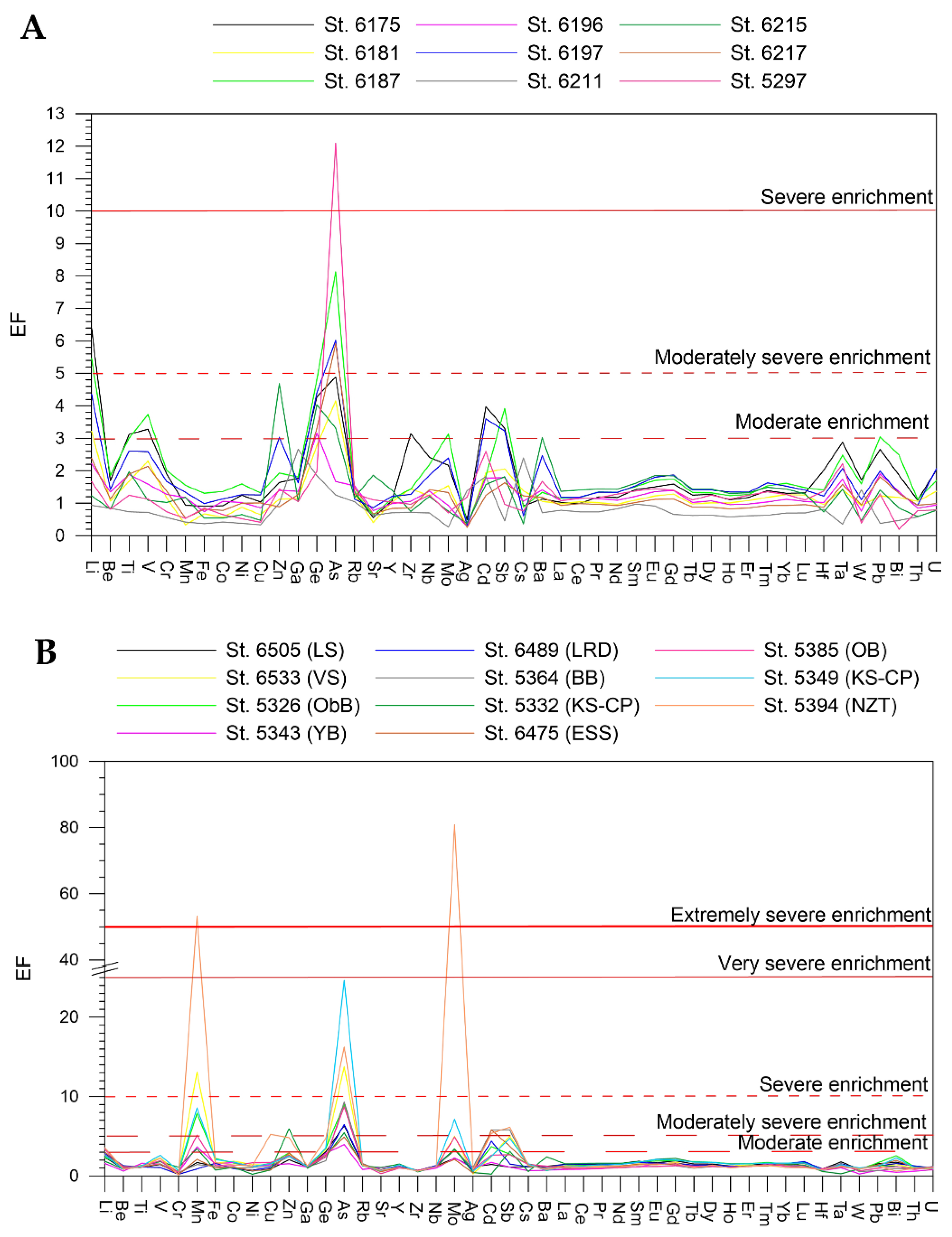 Minerals 12 00328 g004 550