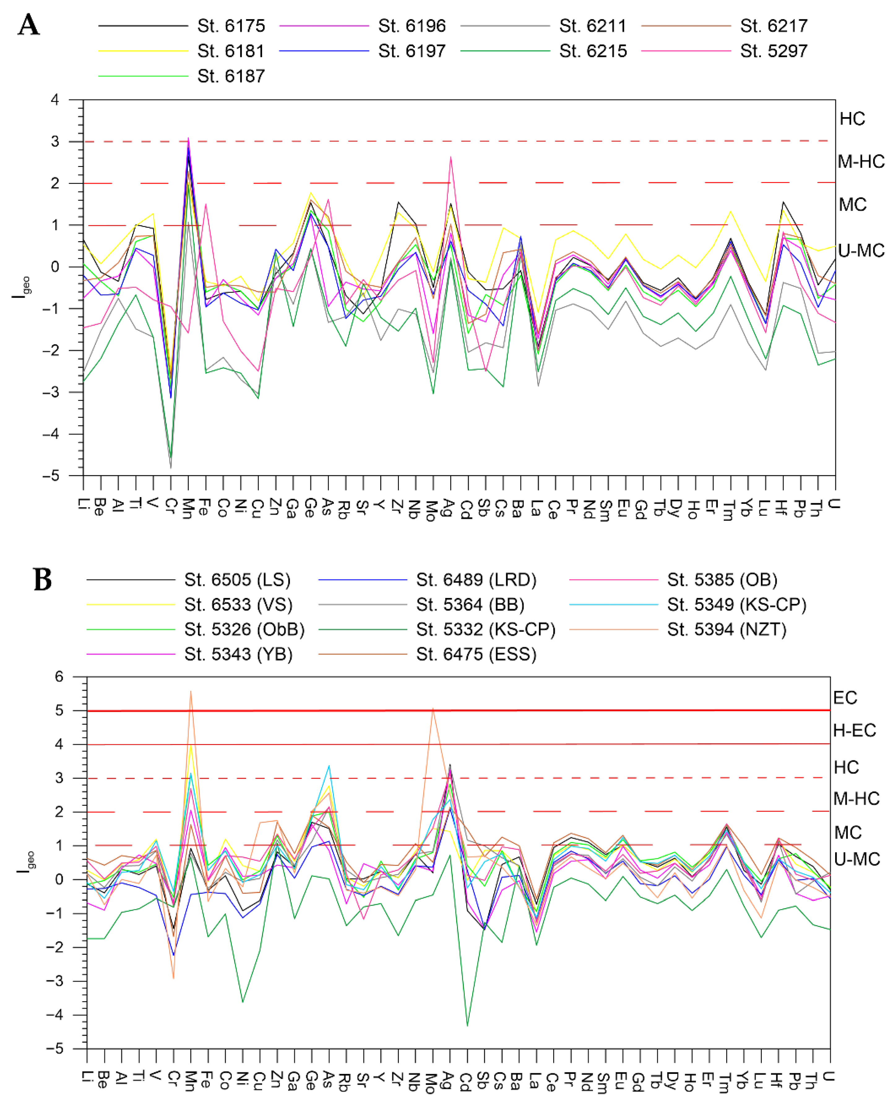 Minerals 12 00328 g005 550