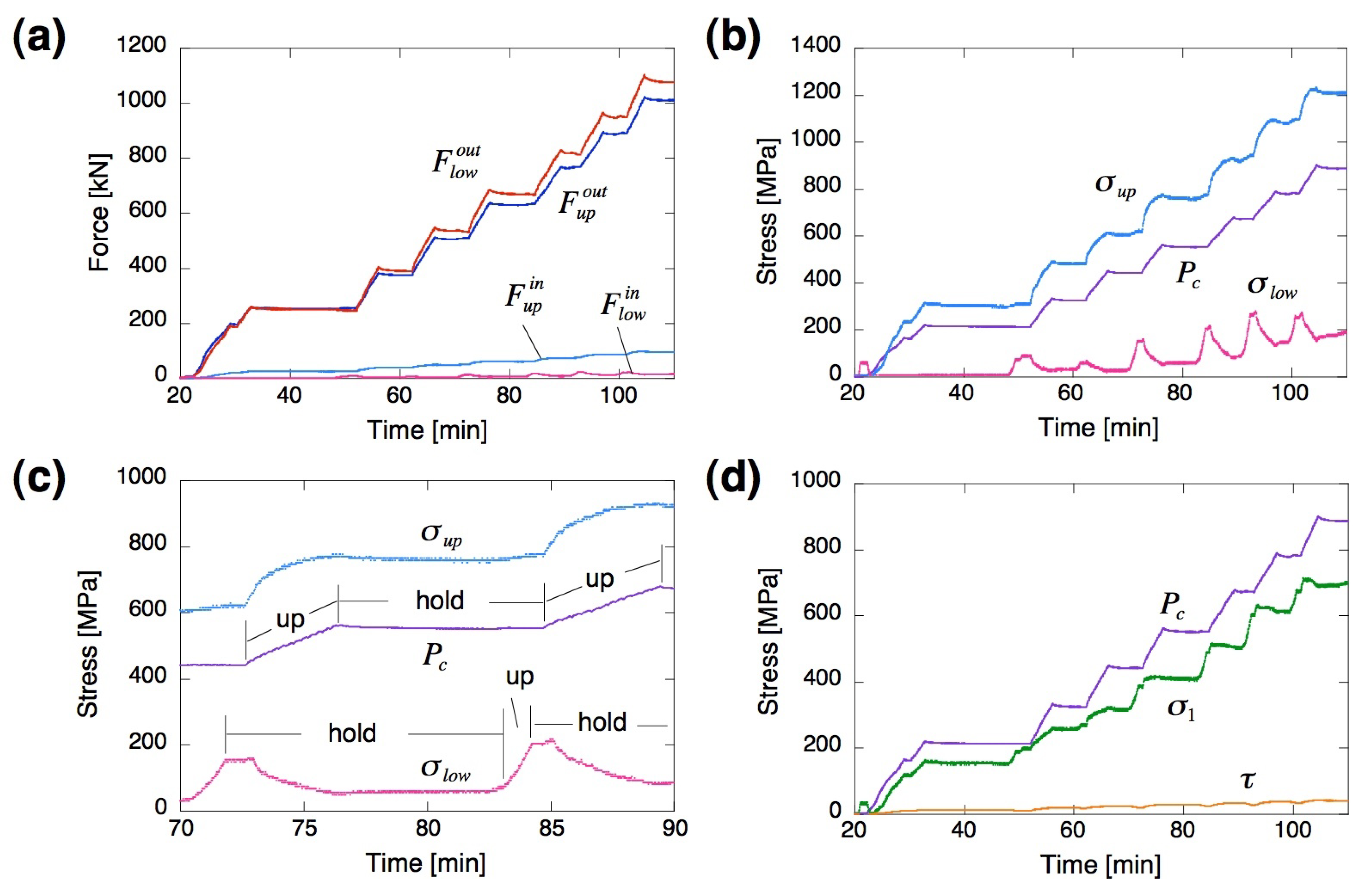 Minerals 12 00329 g006a