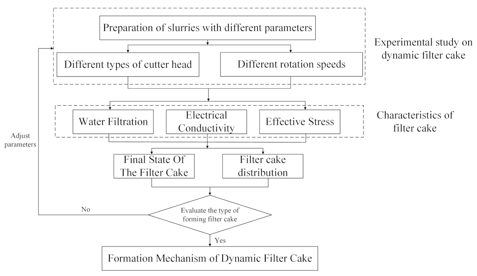 Minerals 12 00331 g002