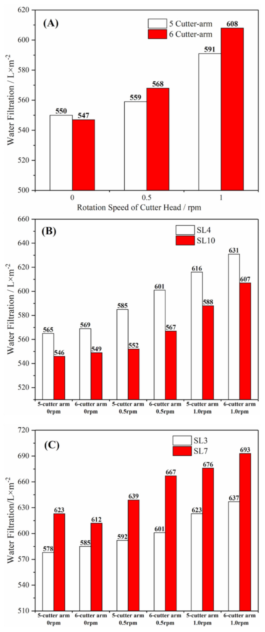 Minerals 12 00331 g010