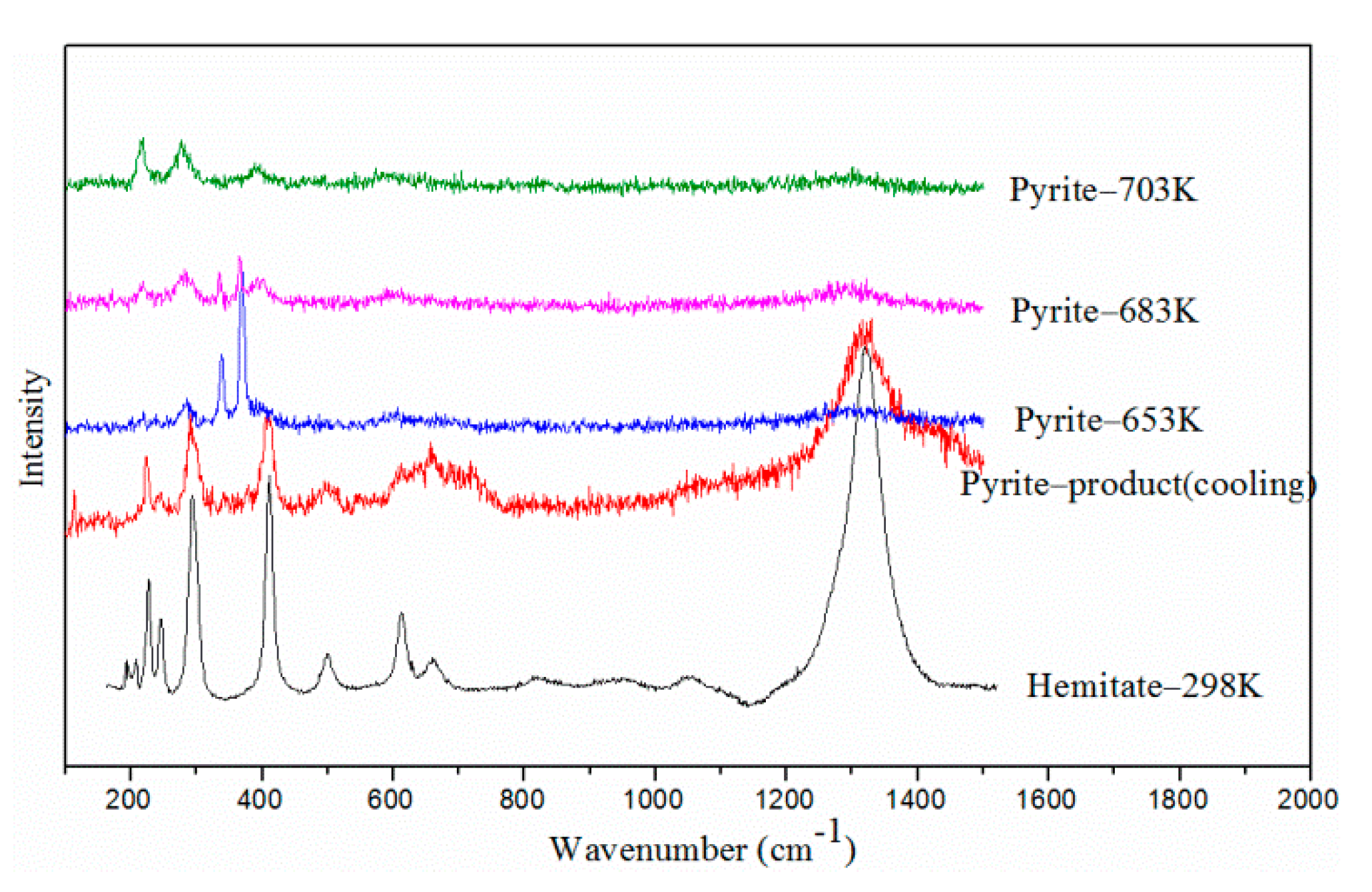Minerals 12 00332 g004
