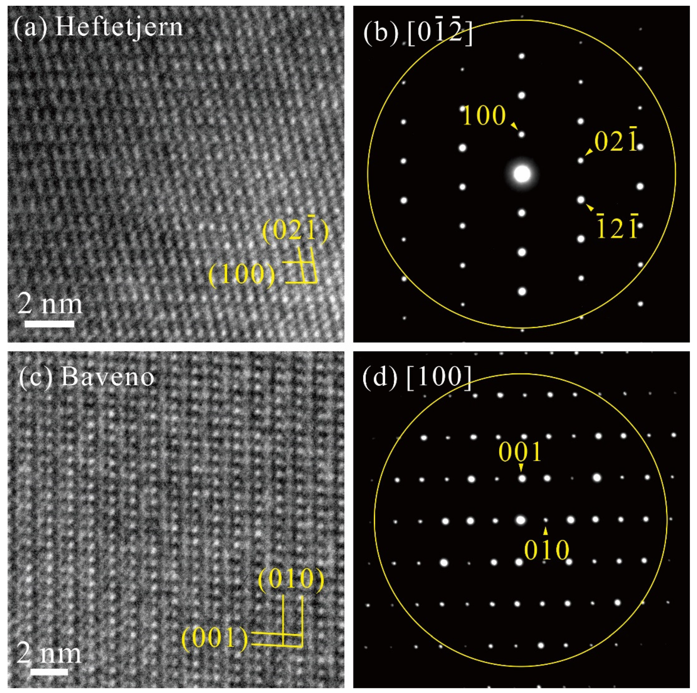 Minerals 12 00333 g002 Minerals 12 00333 g002