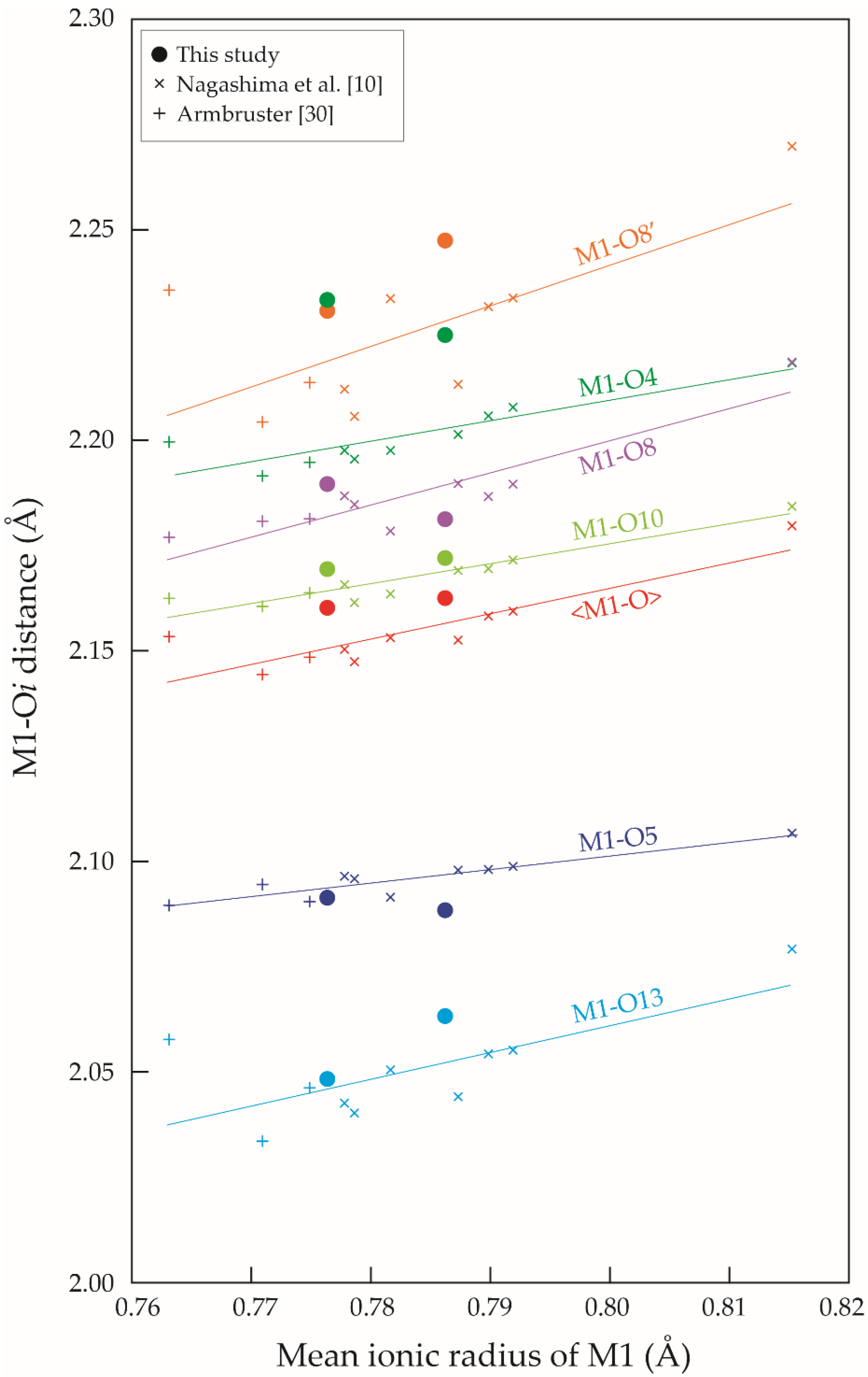 Minerals 12 00333 g004 Minerals 12 00333 g004
