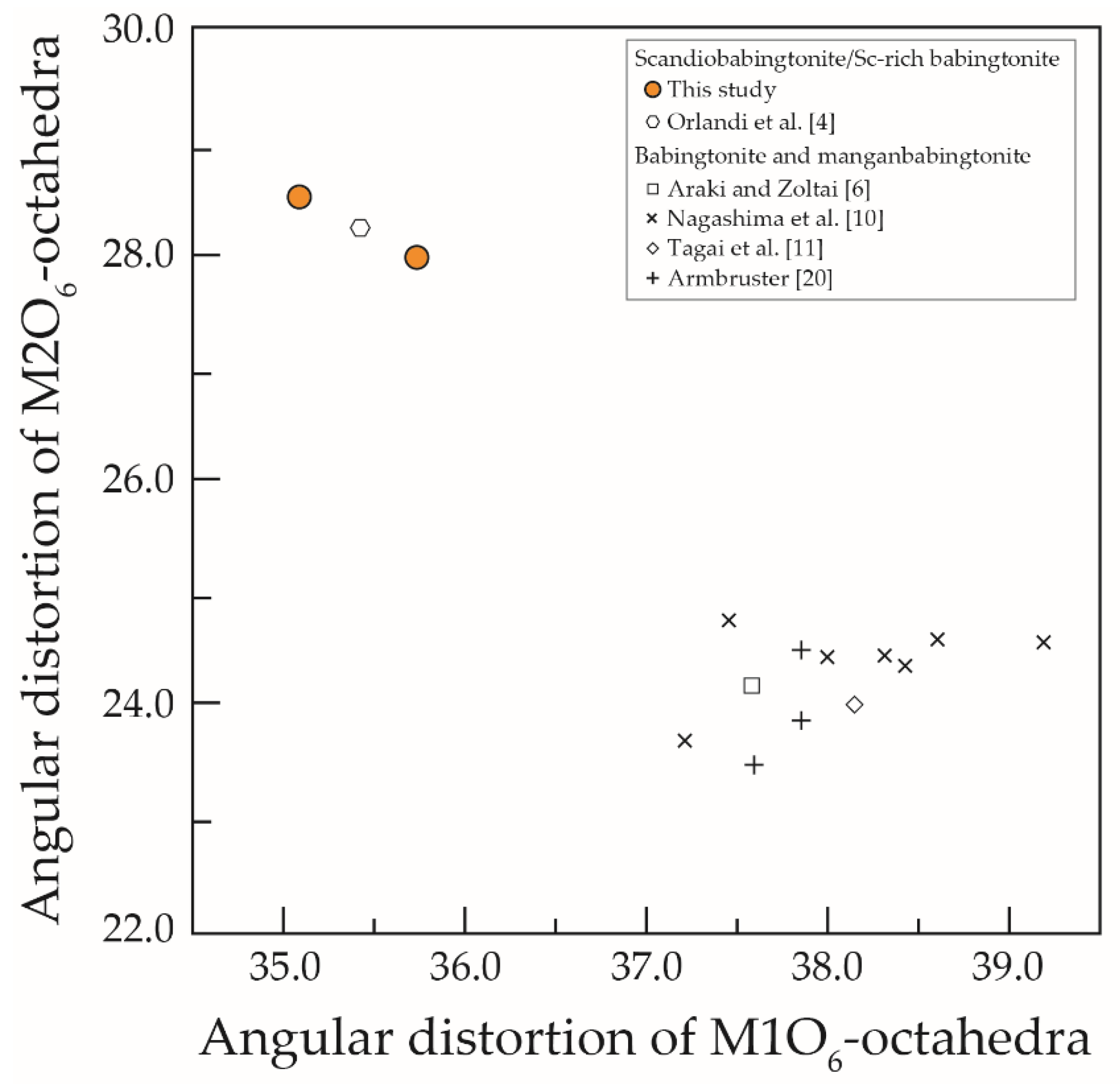 Minerals 12 00333 g005 Minerals 12 00333 g005