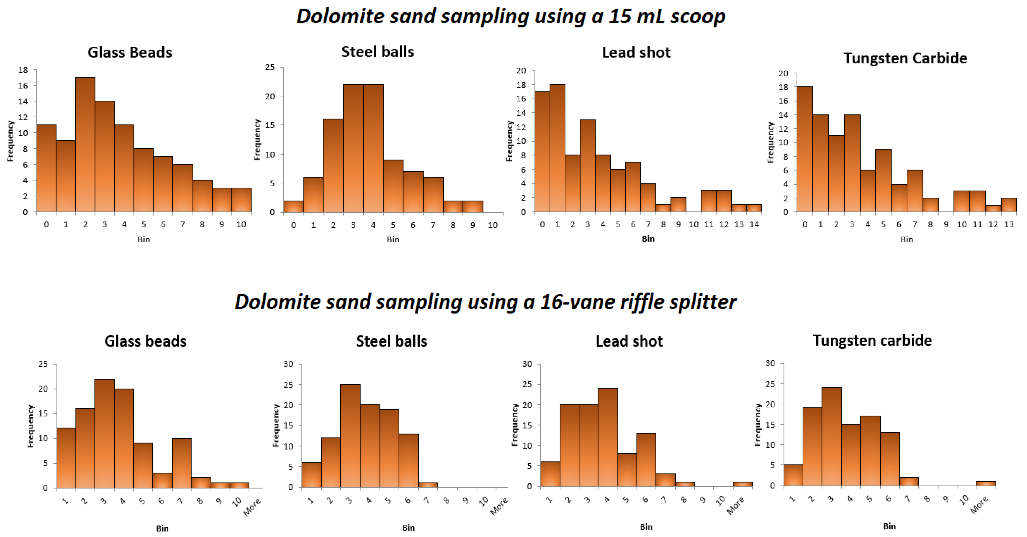 Minerals 12 00335 g007