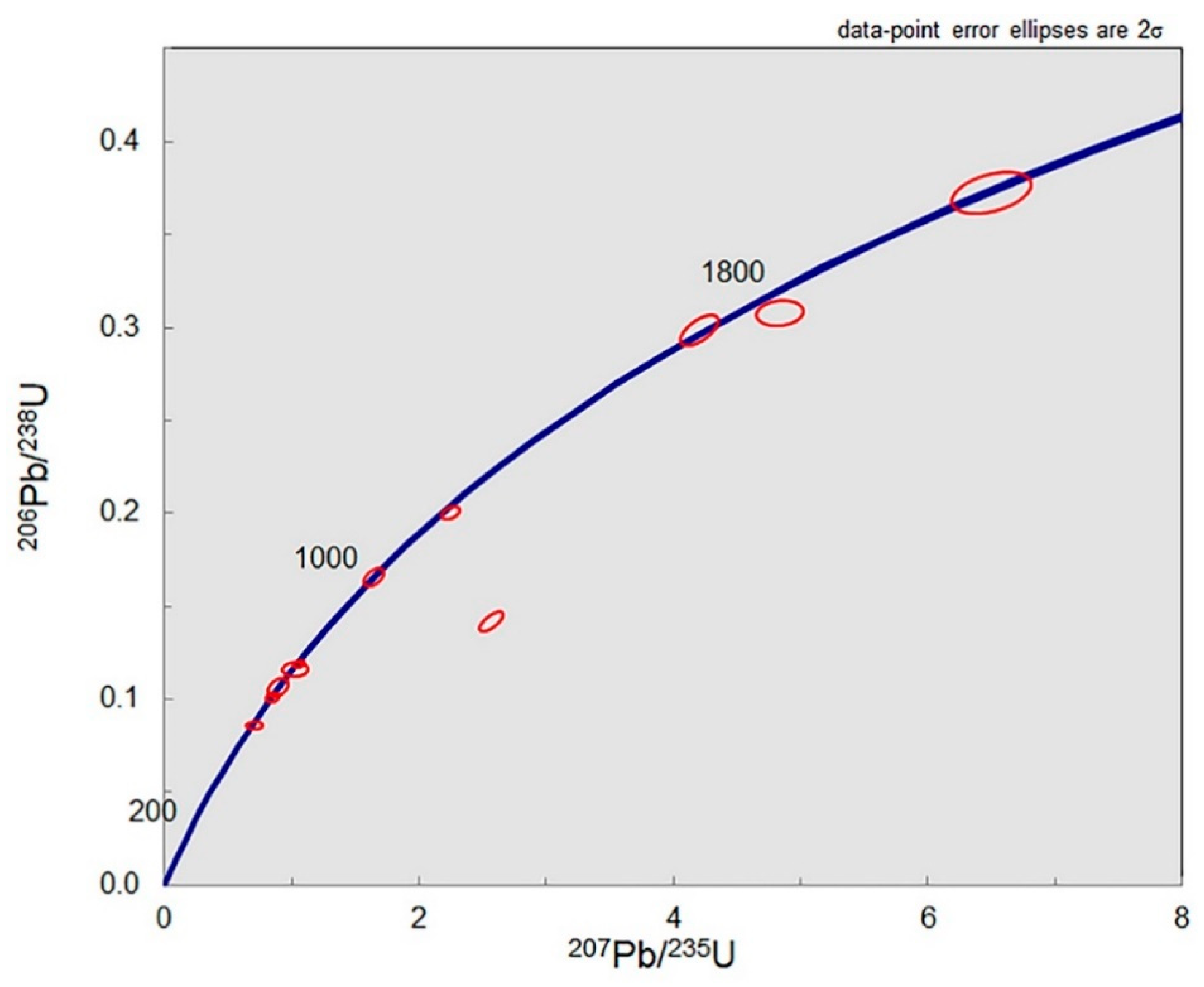 Minerals 12 00337 g003
