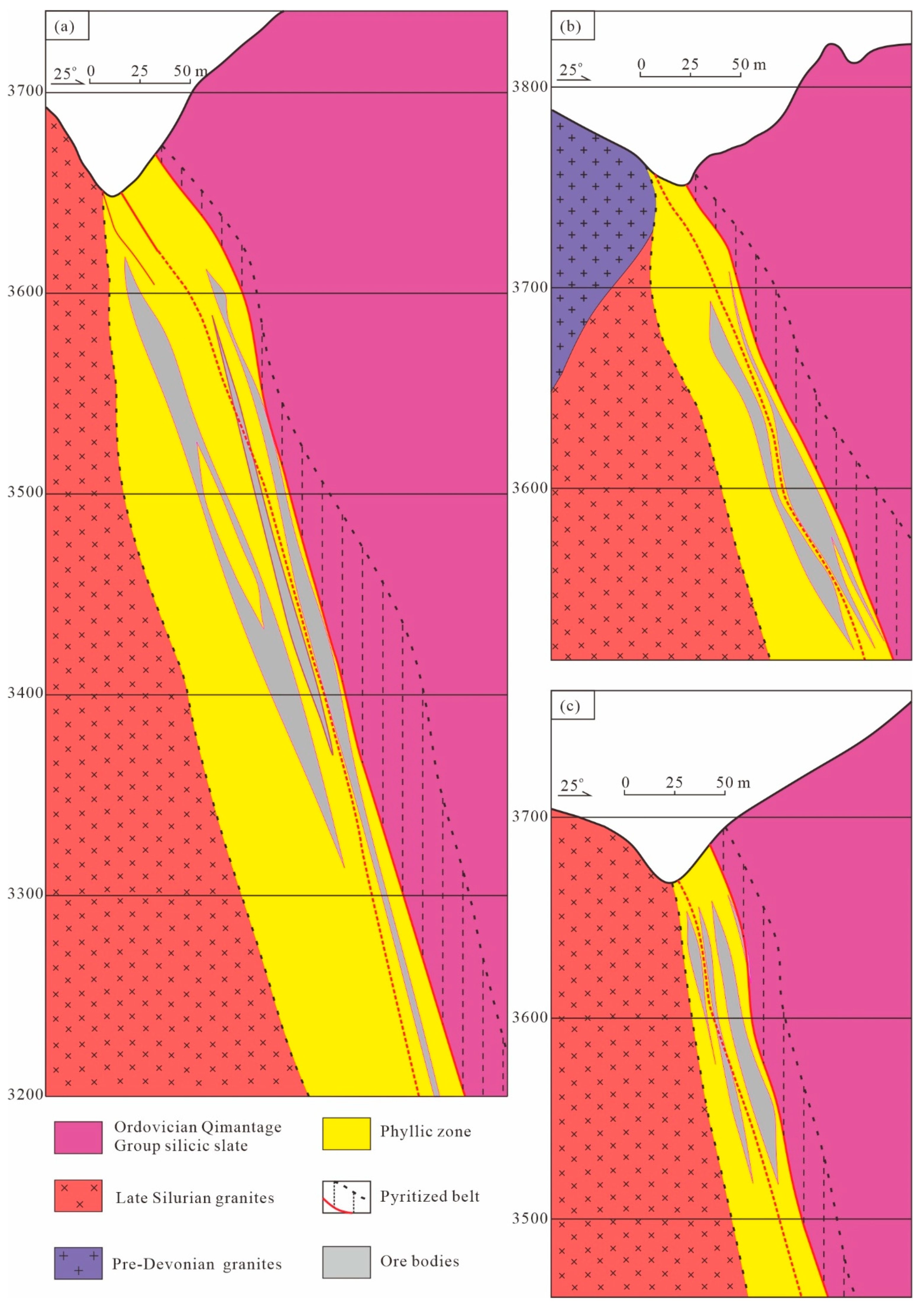 Minerals 12 00339 g004 550