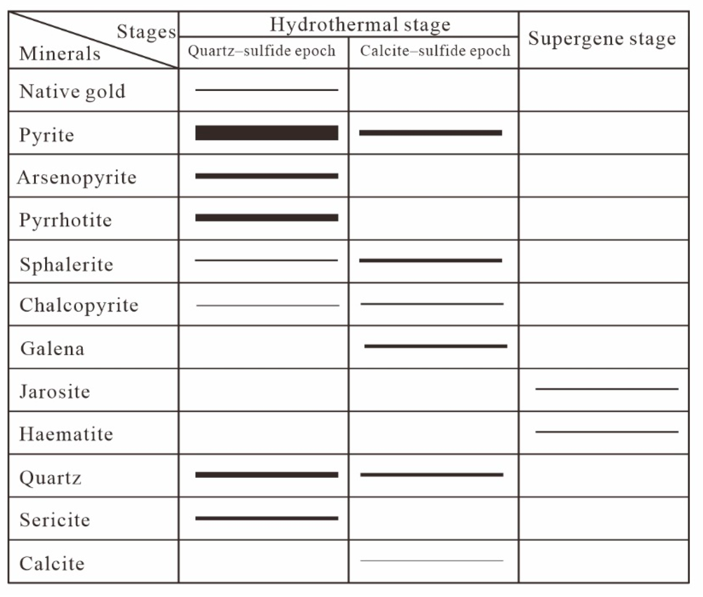 Minerals 12 00339 g006 550