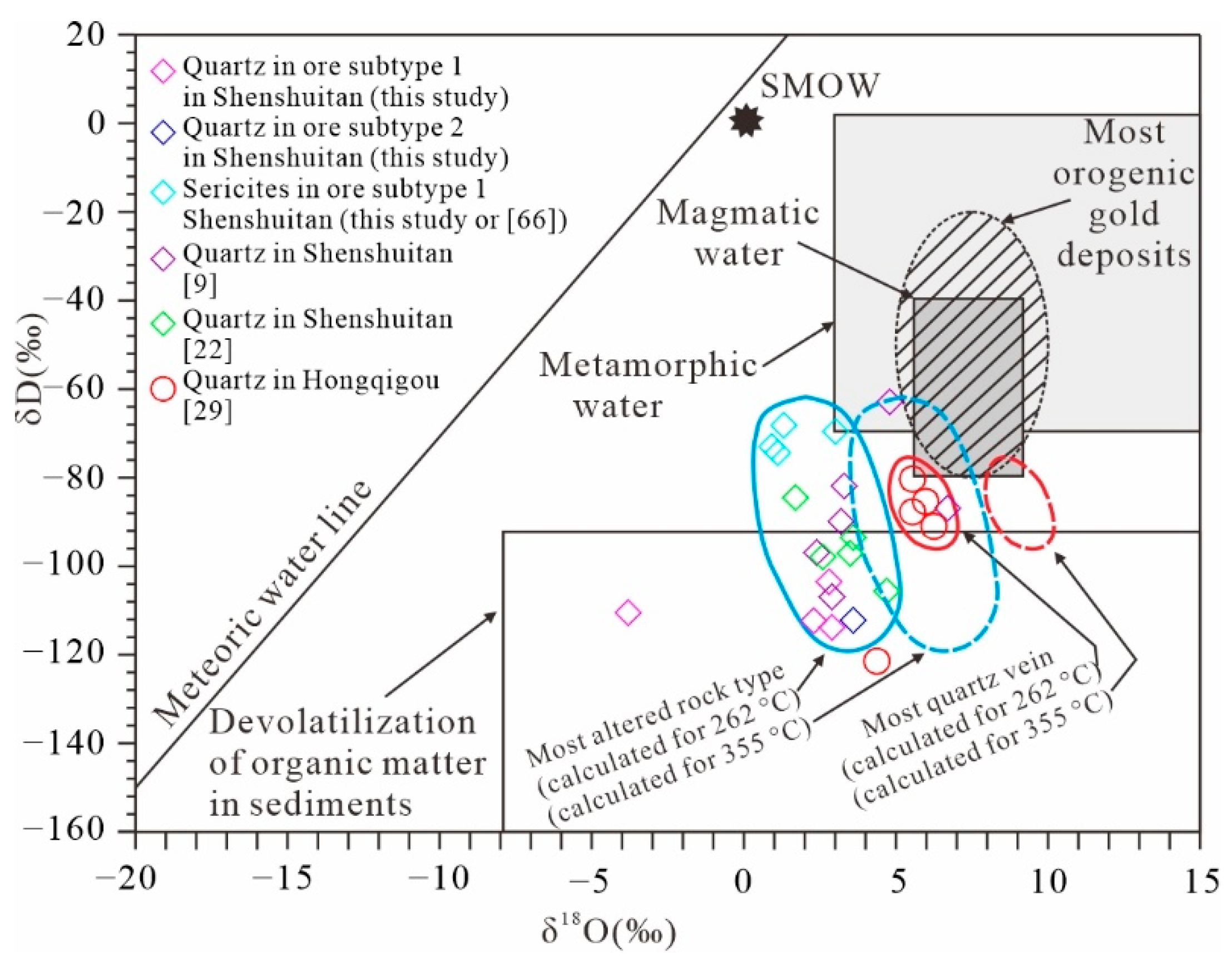 Minerals 12 00339 g008 550