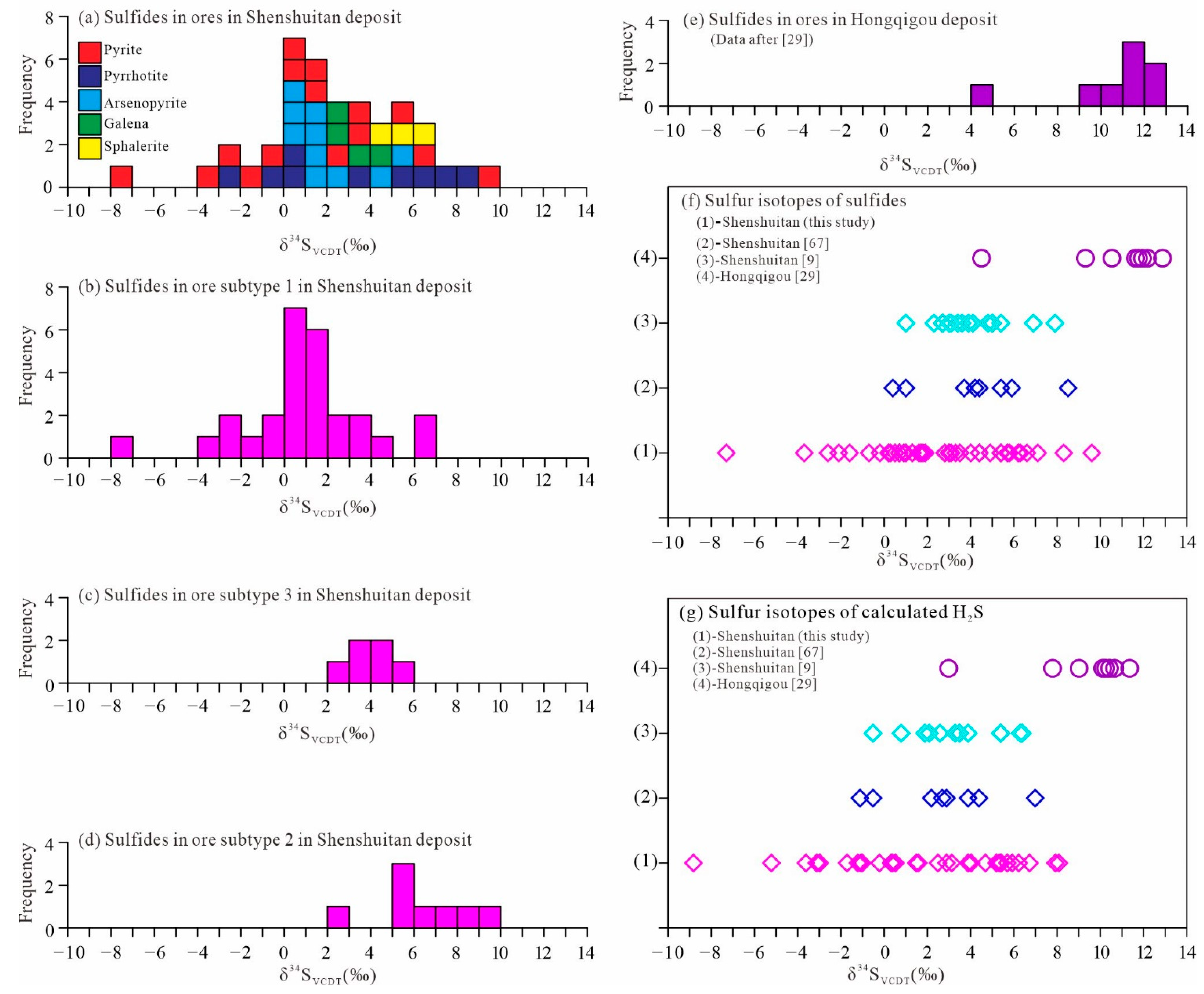 Minerals 12 00339 g009 550