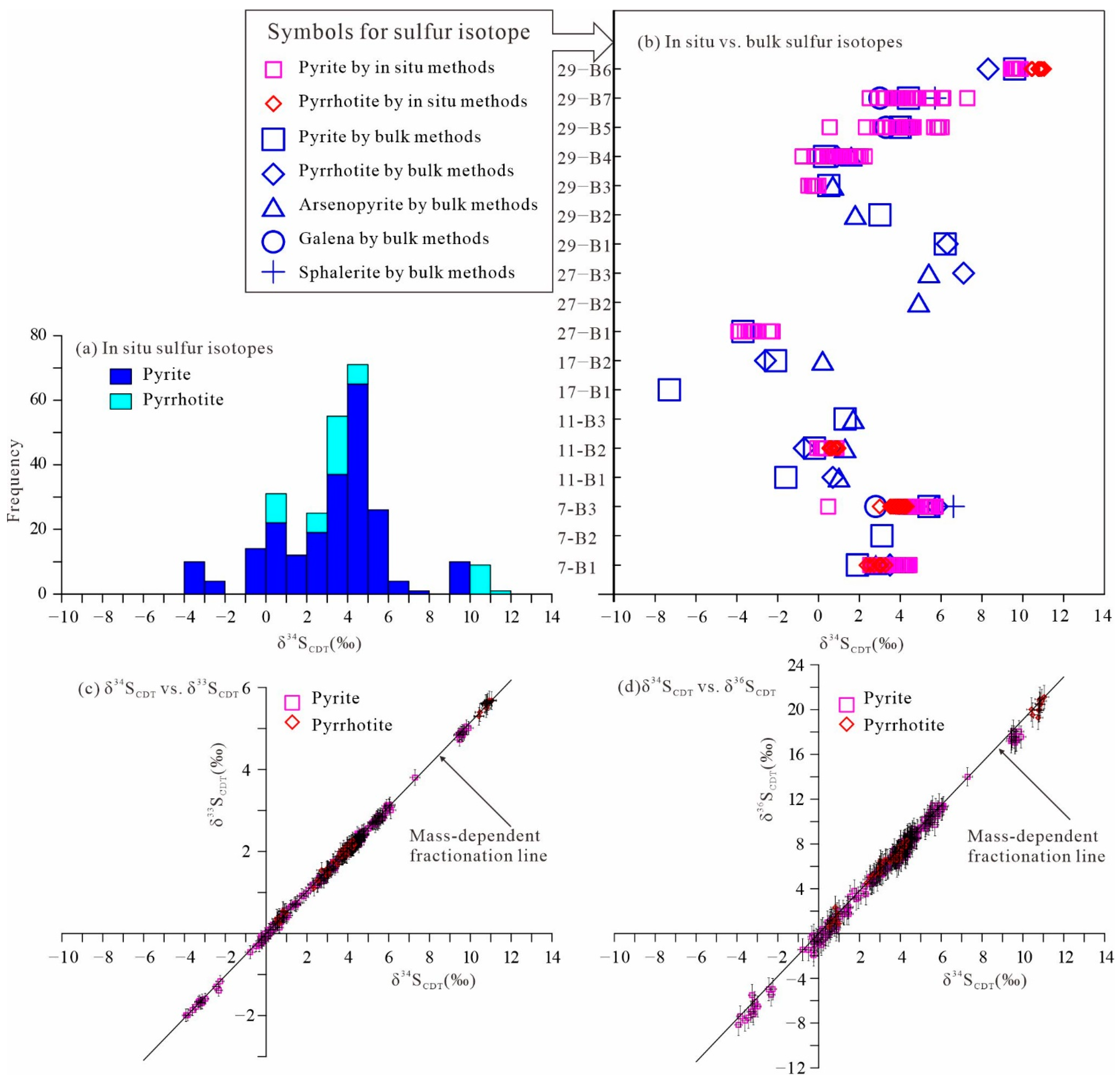 Minerals 12 00339 g010 550