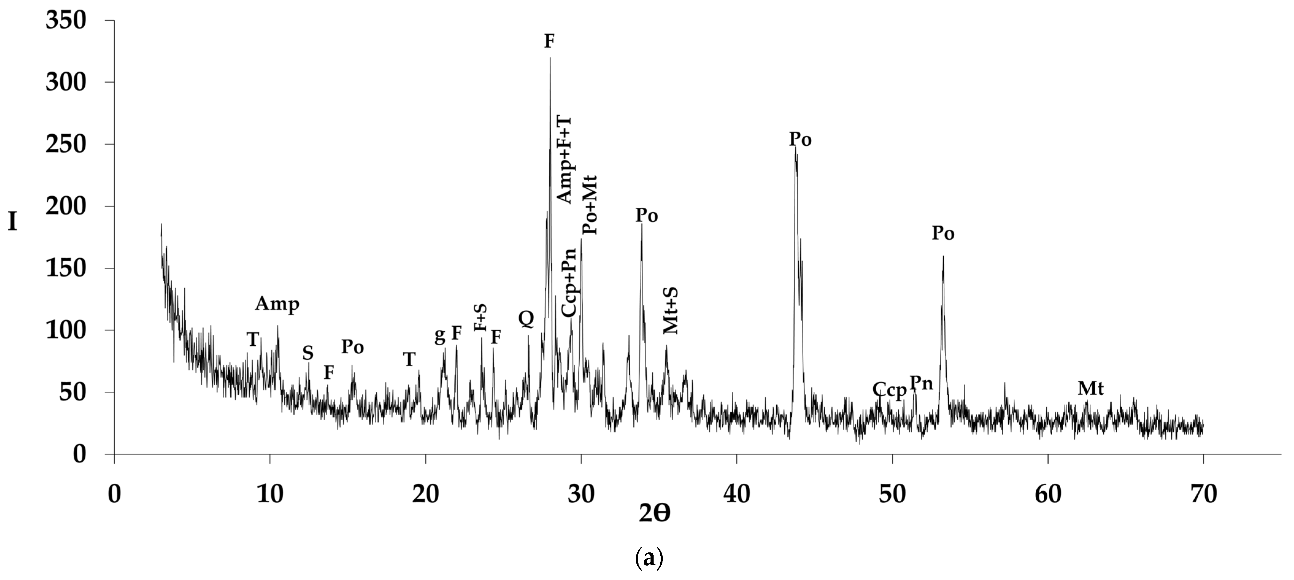 Minerals 12 00340 g003a