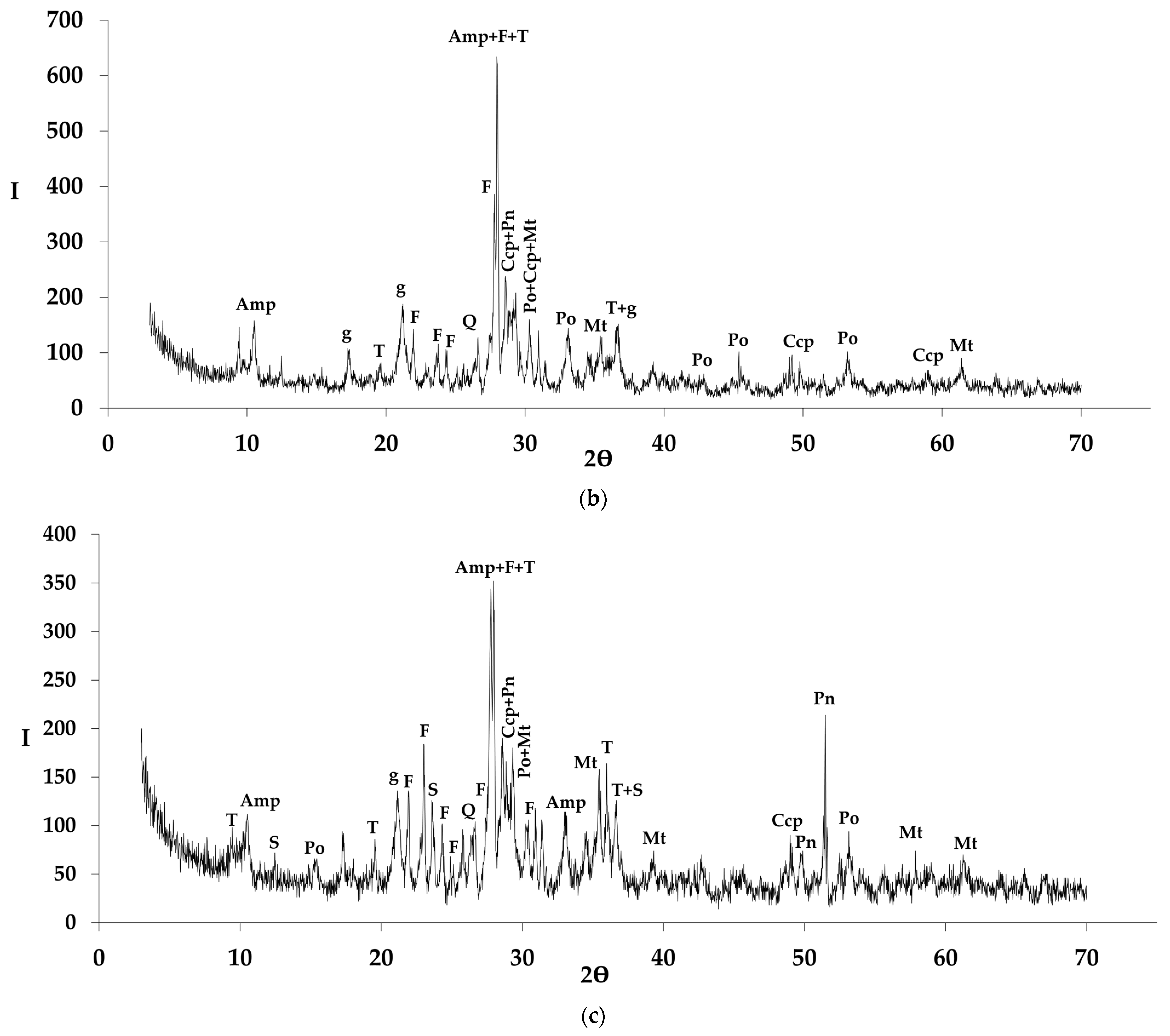Minerals 12 00340 g003b
