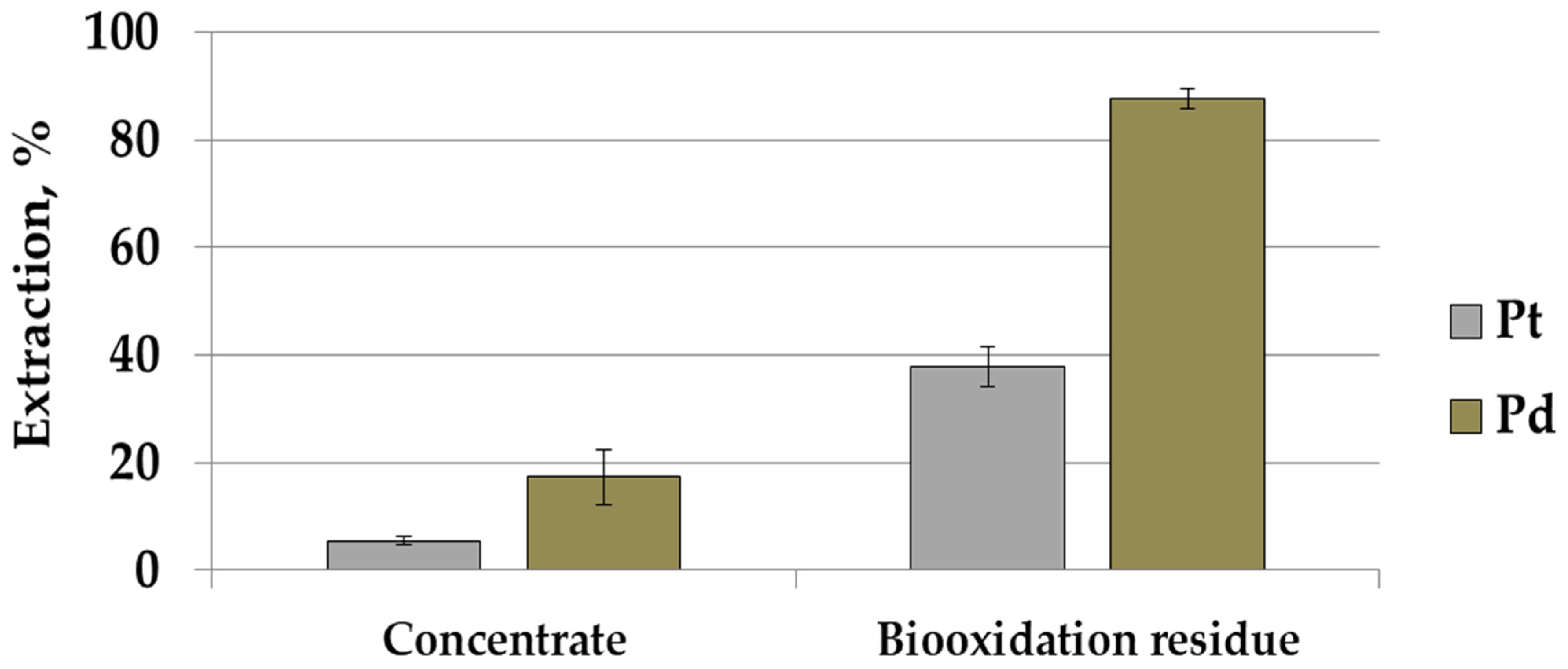 Minerals 12 00340 g005