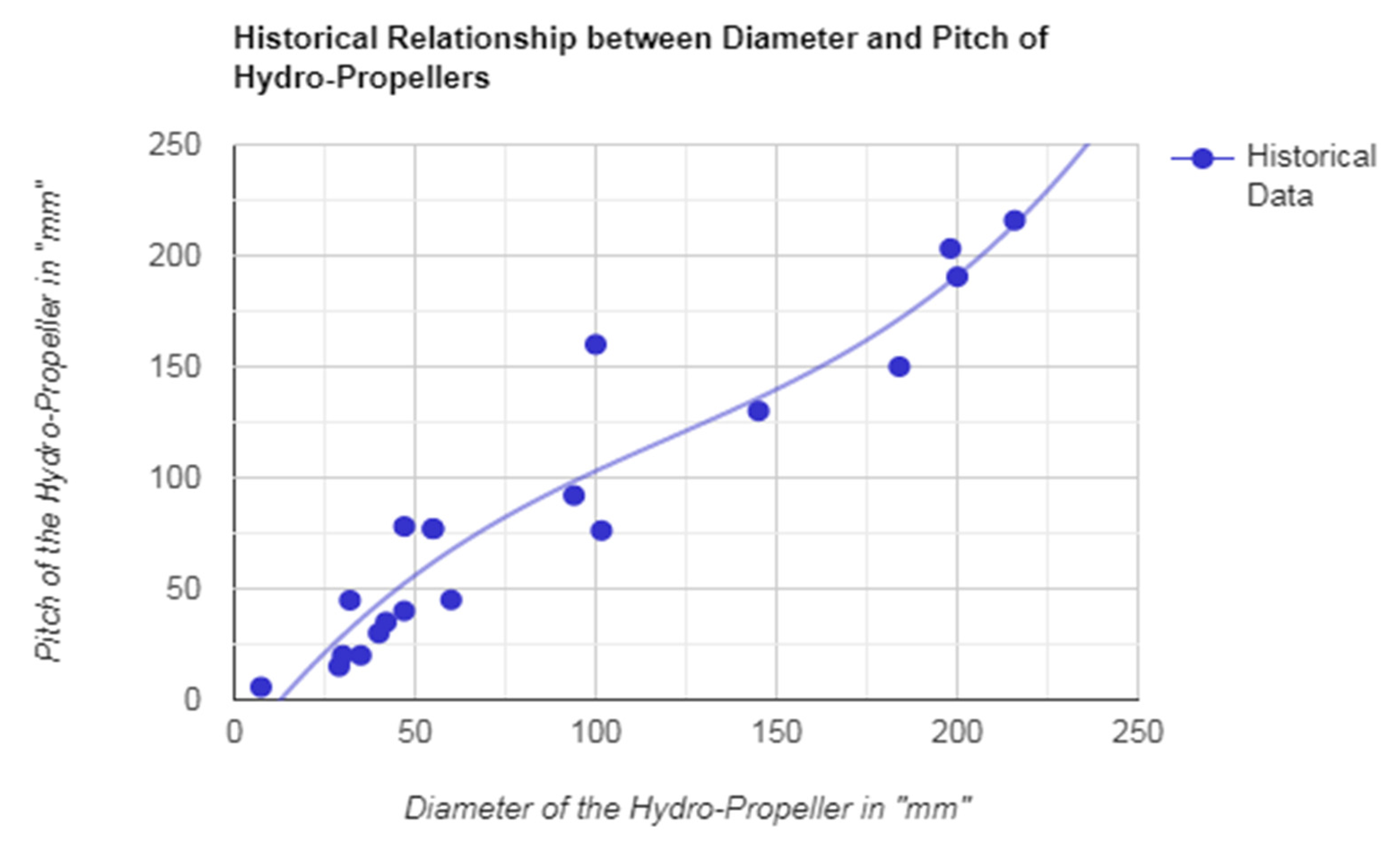 Minerals 12 00342 g005 550