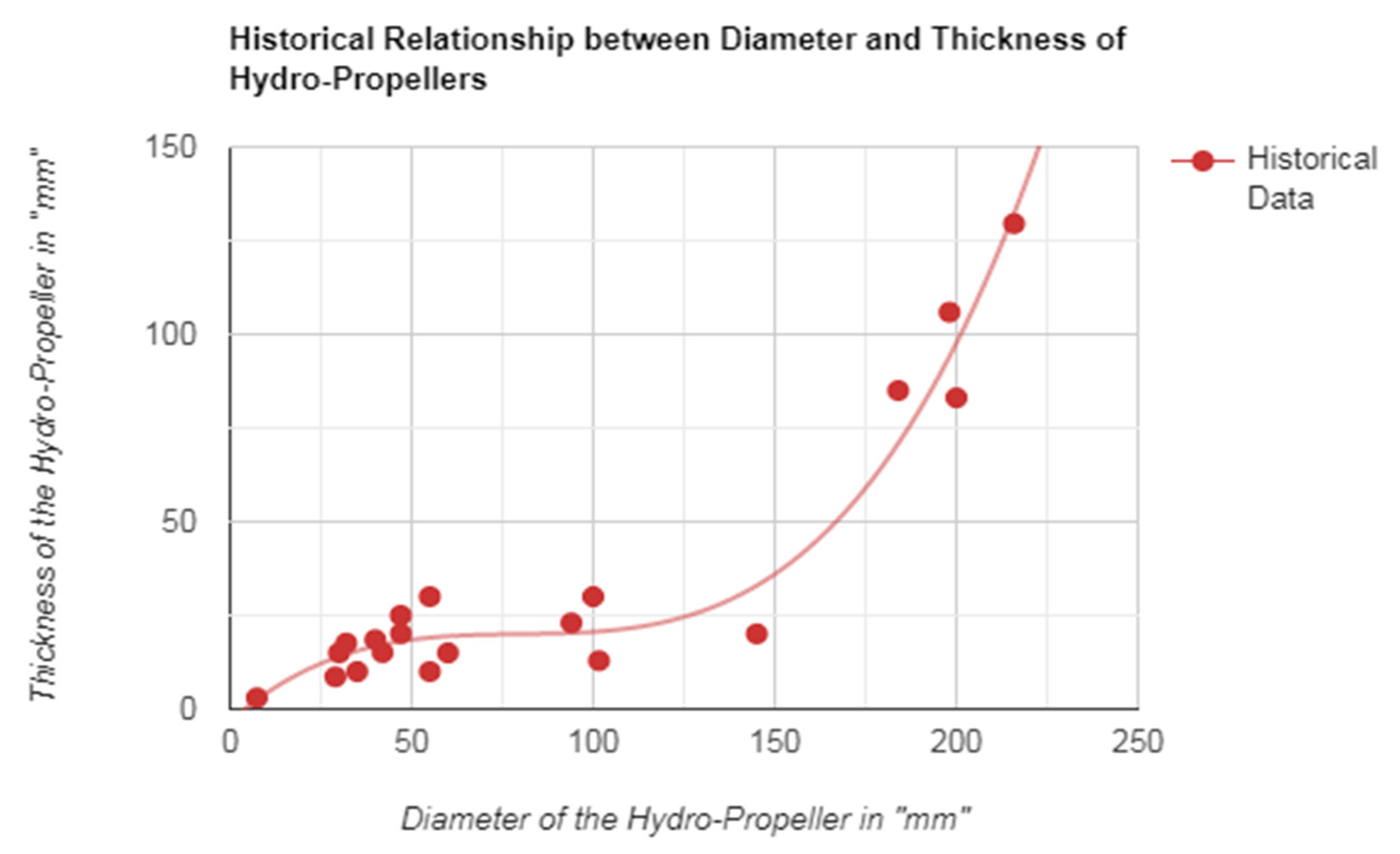Minerals 12 00342 g006 550