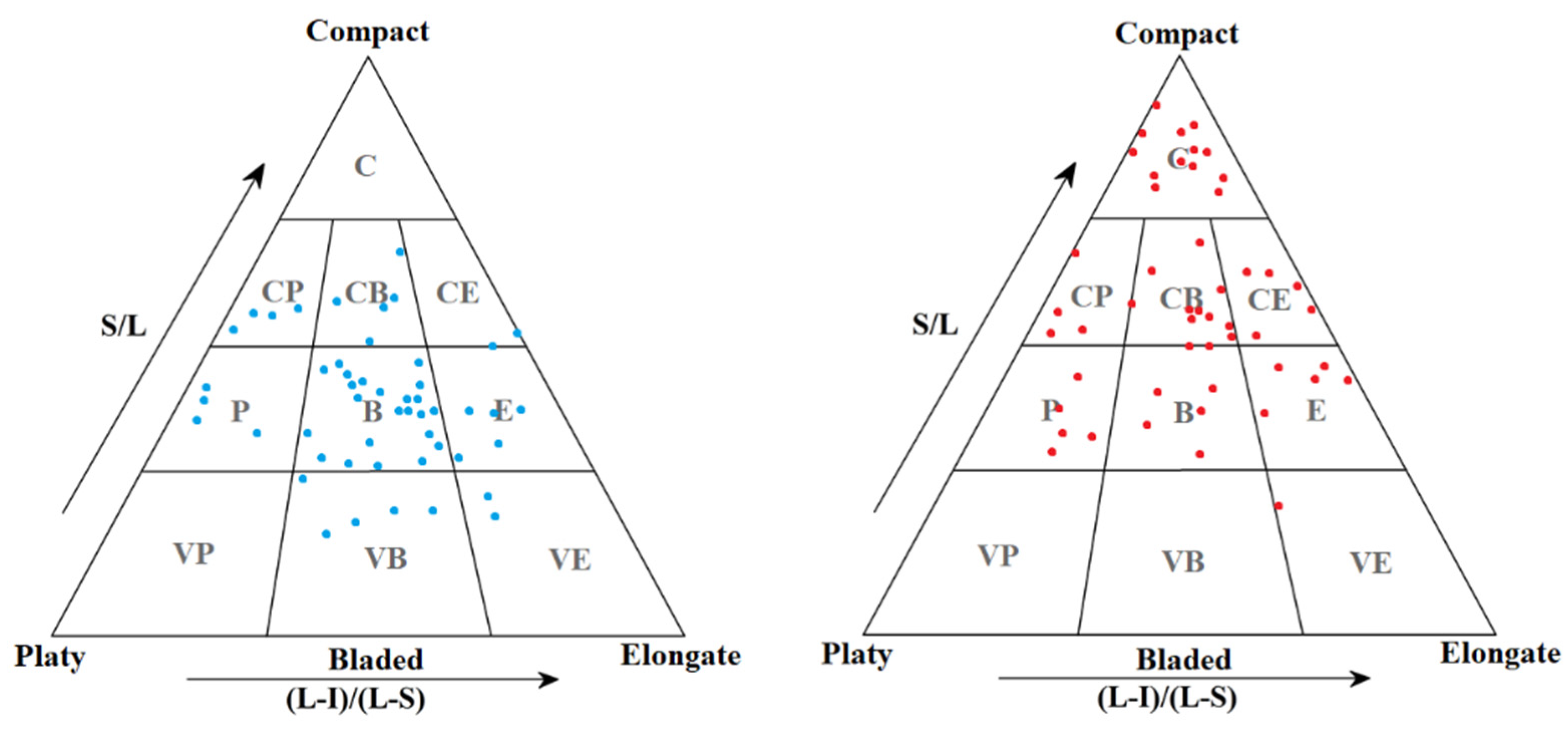 Minerals 12 00343 g005