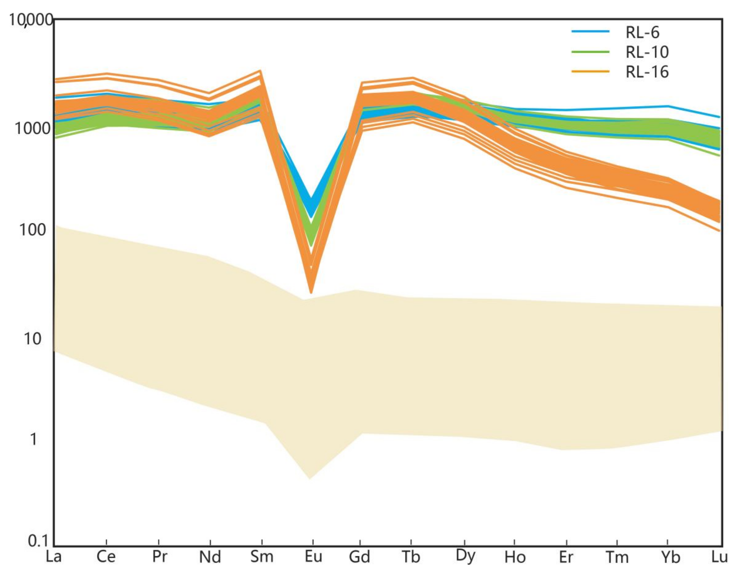 Minerals 12 00344 g007