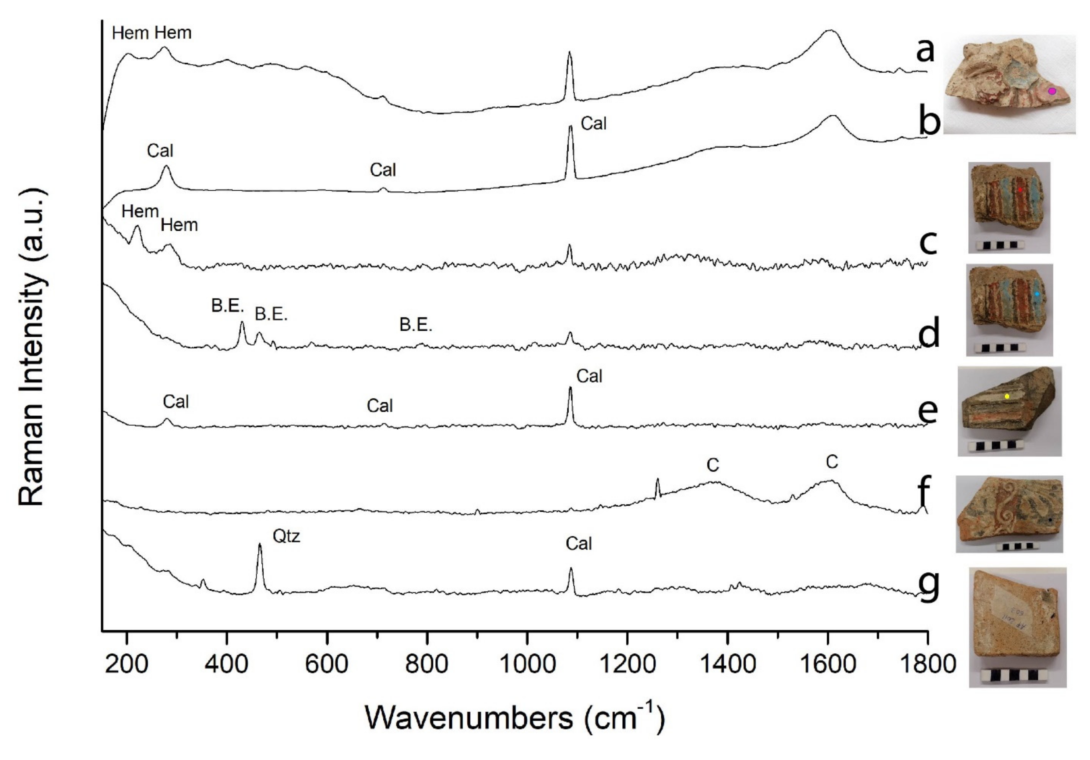 Minerals 12 00346 g003 550
