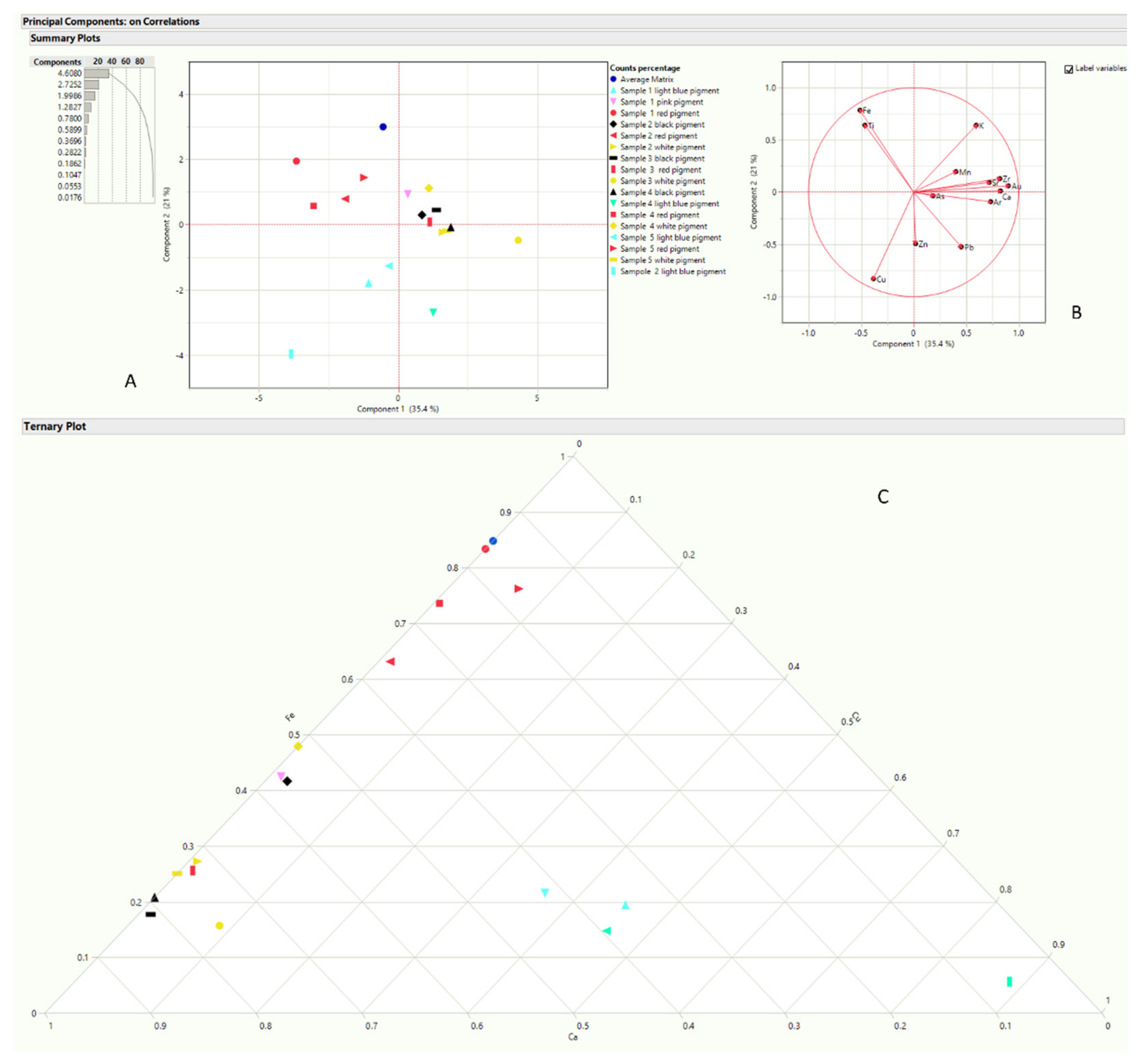 Minerals 12 00346 g005 550
