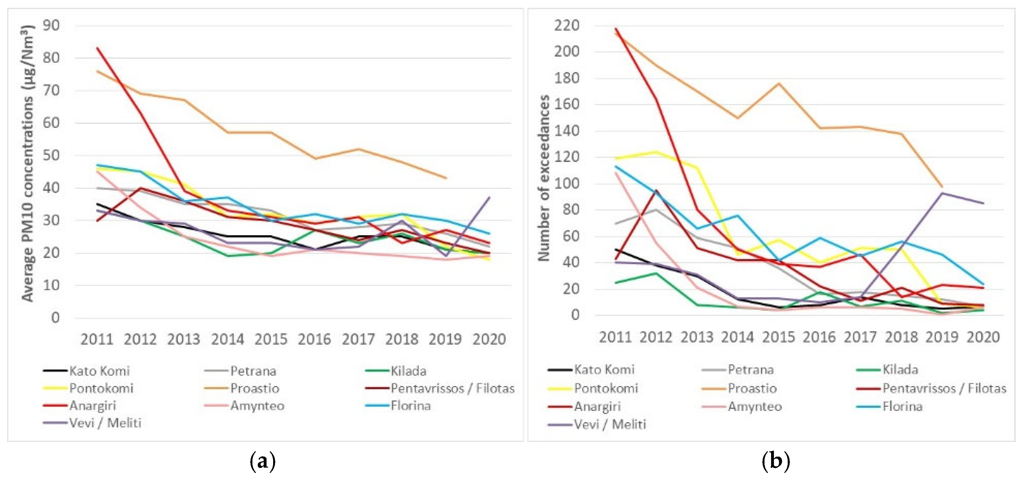 Minerals 12 00347 g003 550