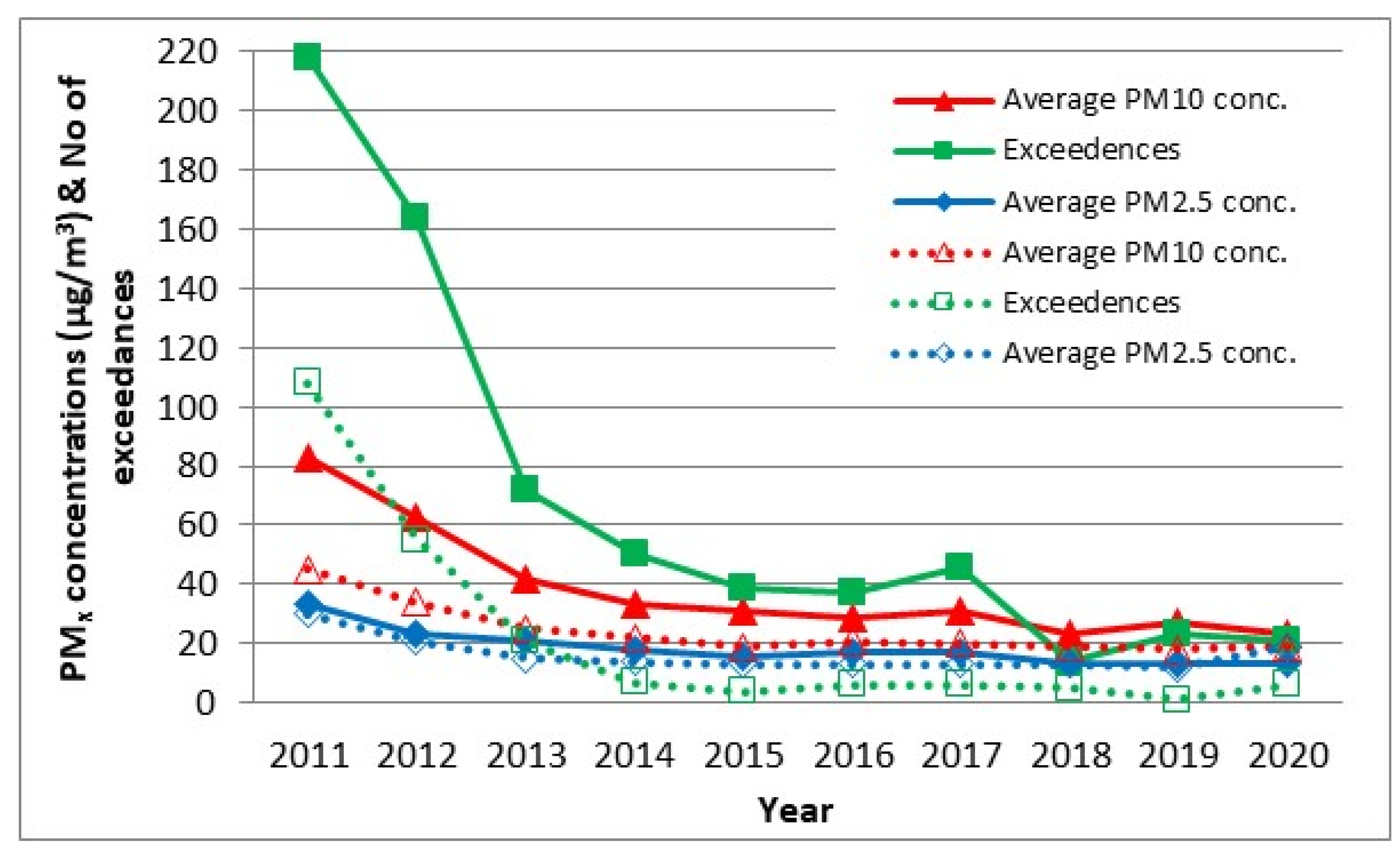 Minerals 12 00347 g007 550