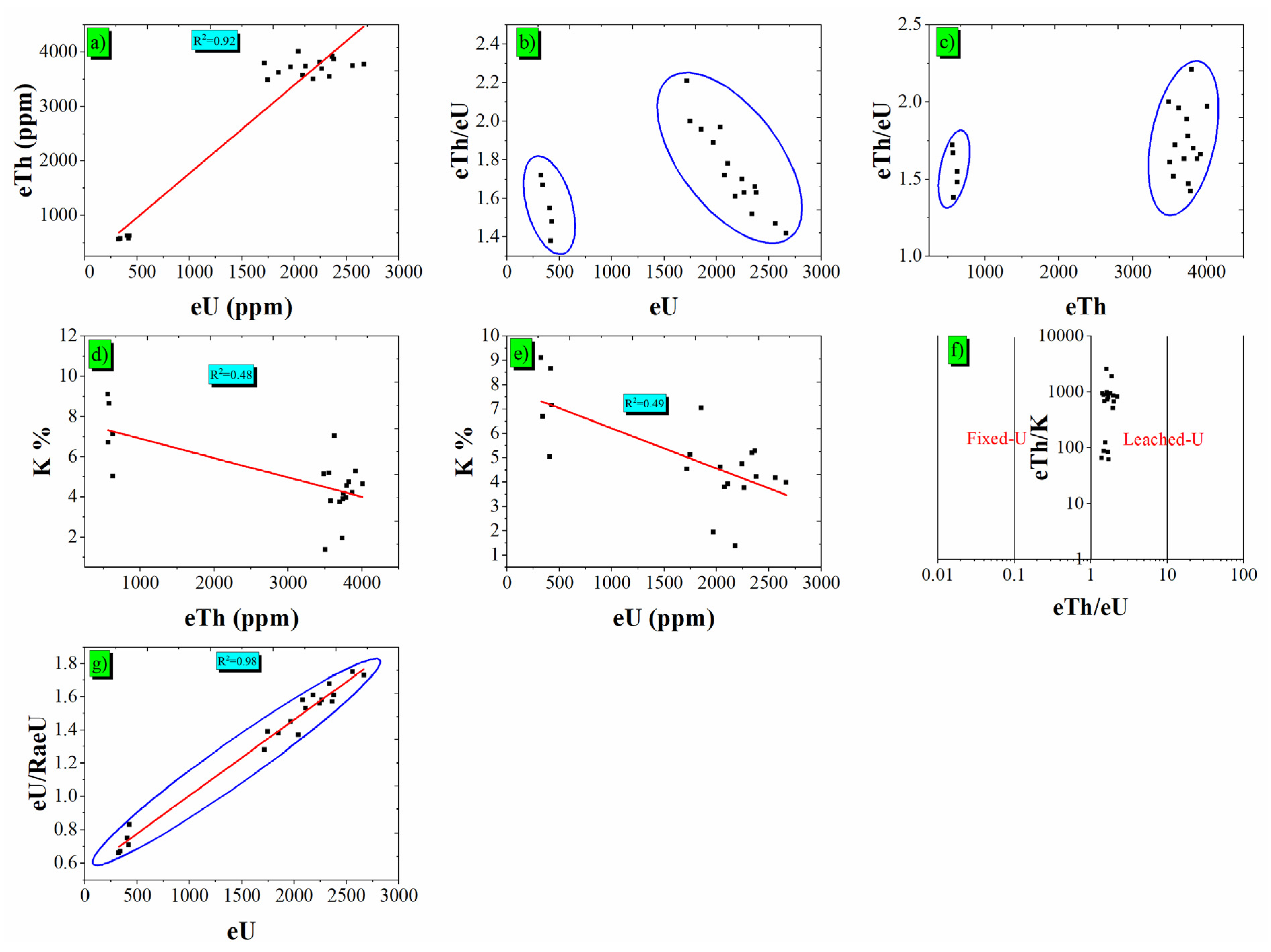 Minerals 12 00353 g004 550