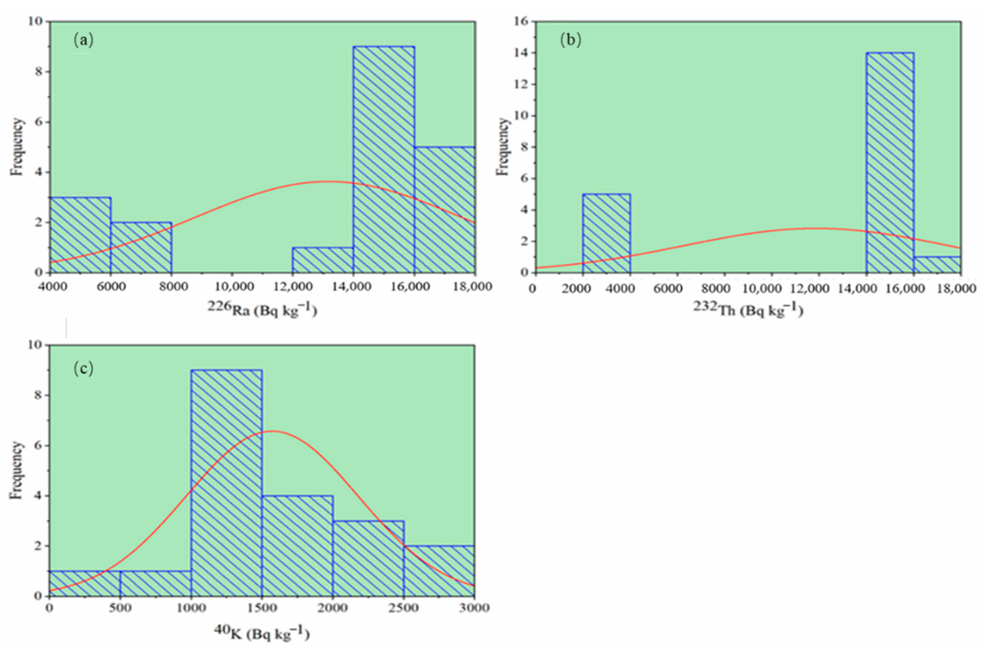 Minerals 12 00353 g006 550