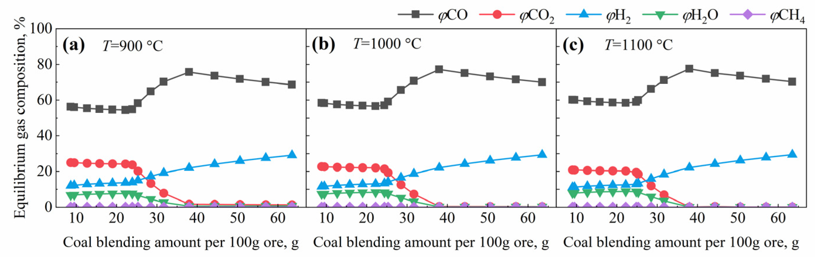 Minerals 12 00354 g007