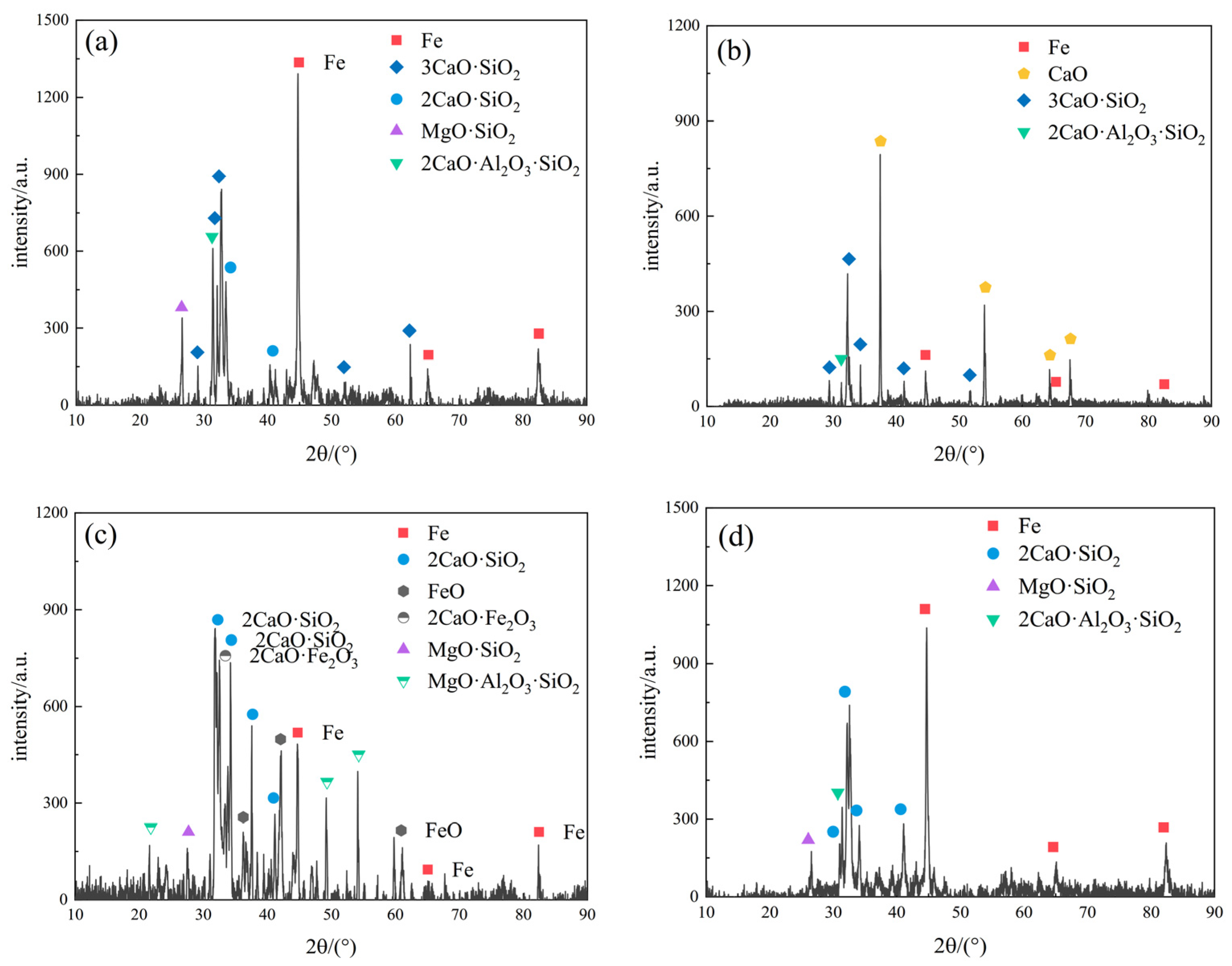 Minerals 12 00354 g014