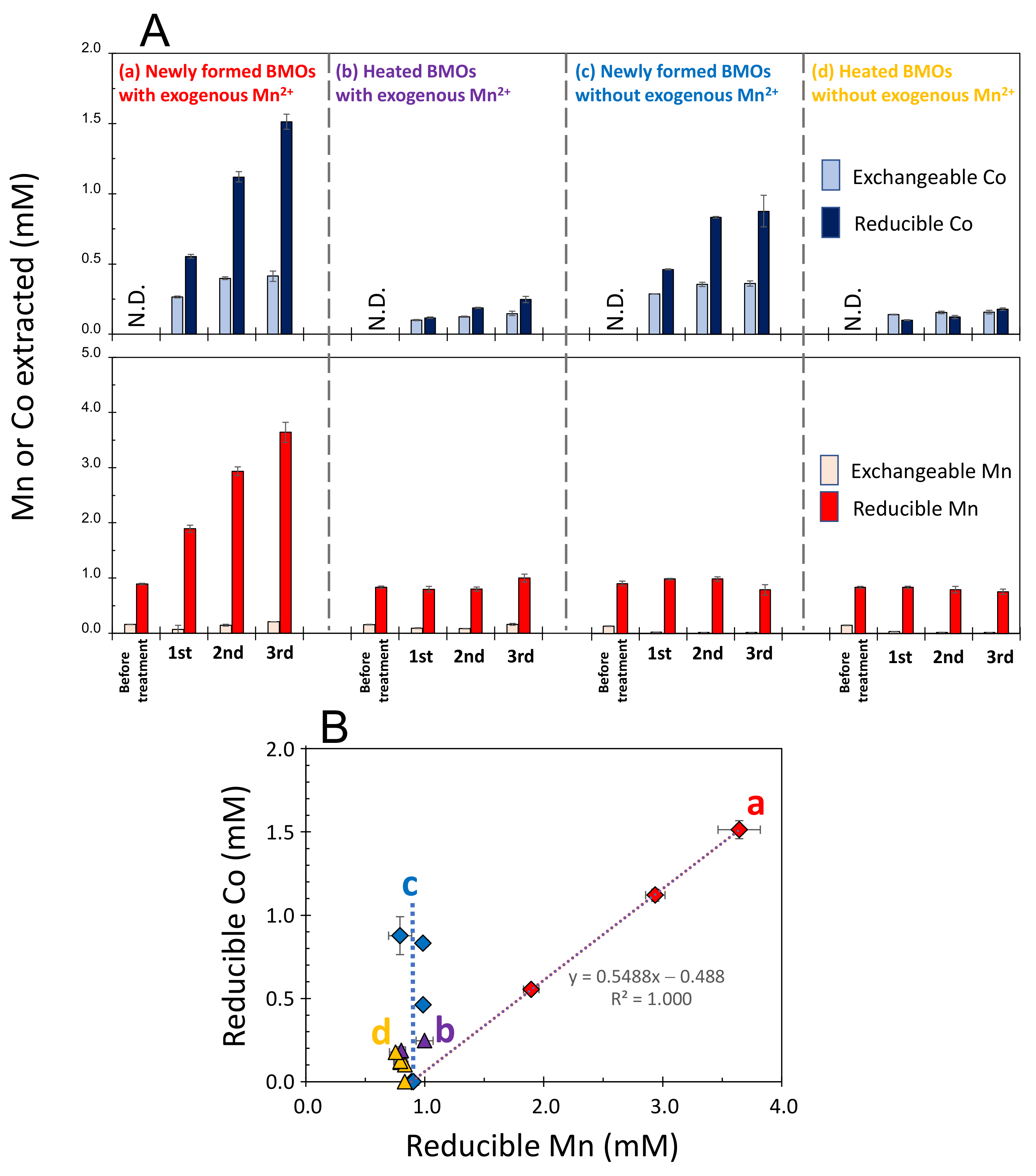 Minerals 12 00358 g002 550