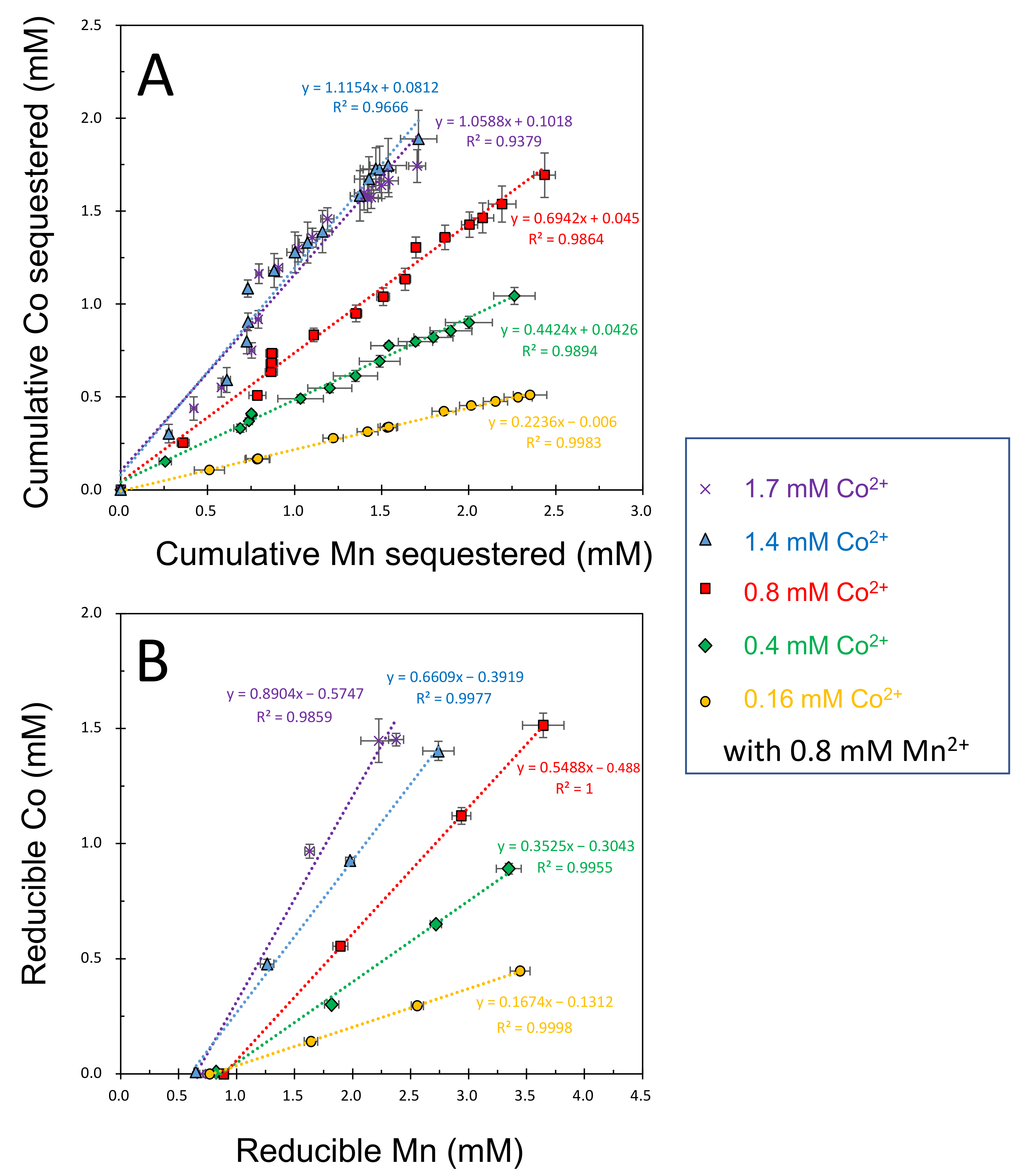Minerals 12 00358 g004 550