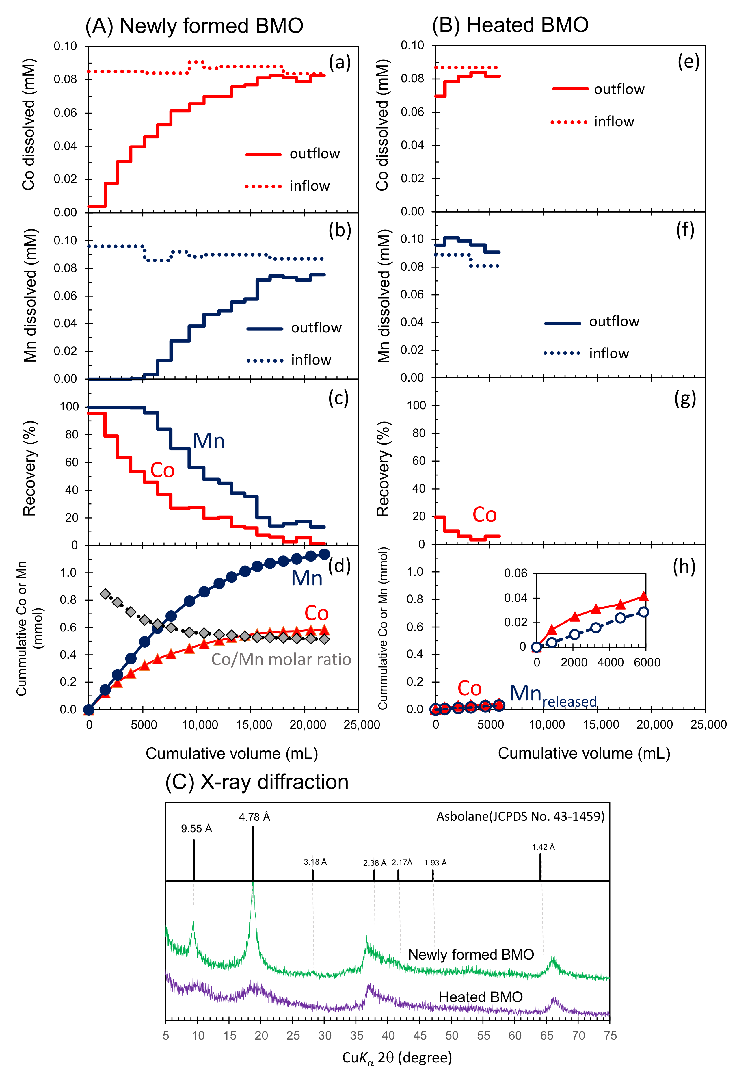 Minerals 12 00358 g008 550