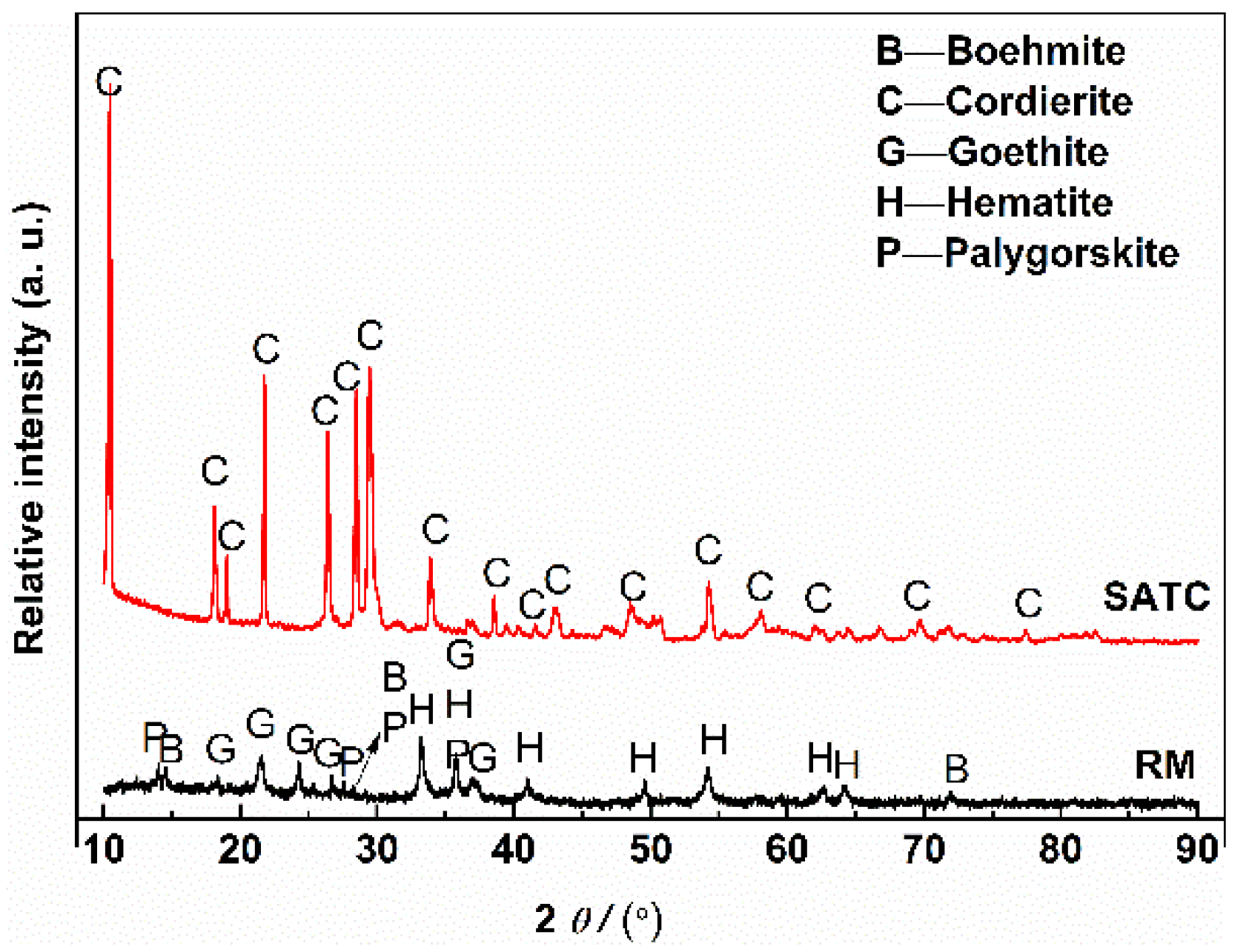 Minerals 12 00360 g001