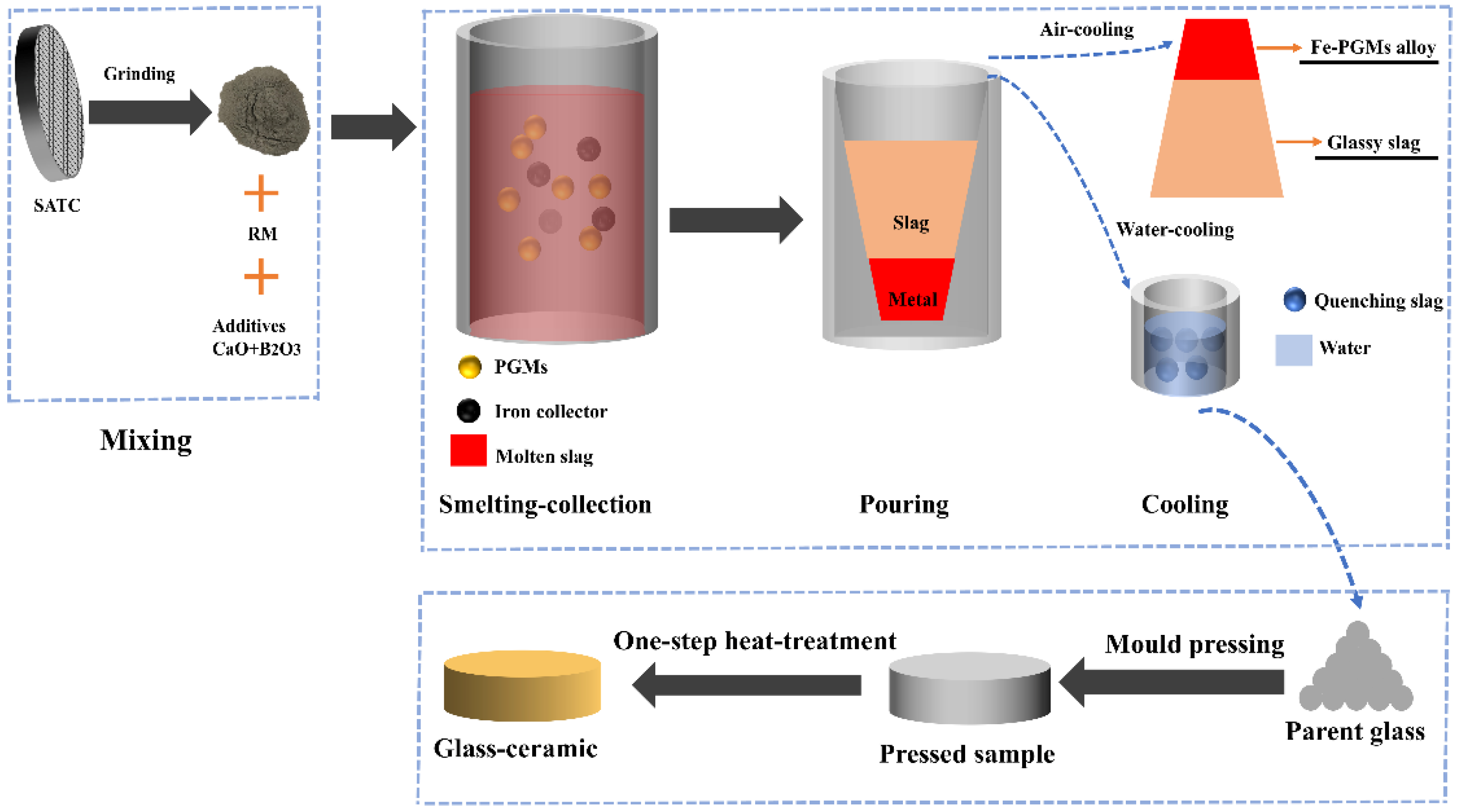 Minerals 12 00360 g002
