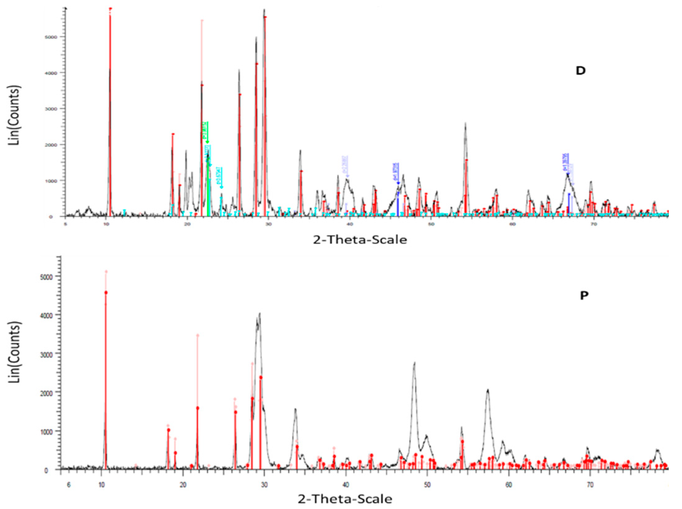 Minerals 12 00361 g003
