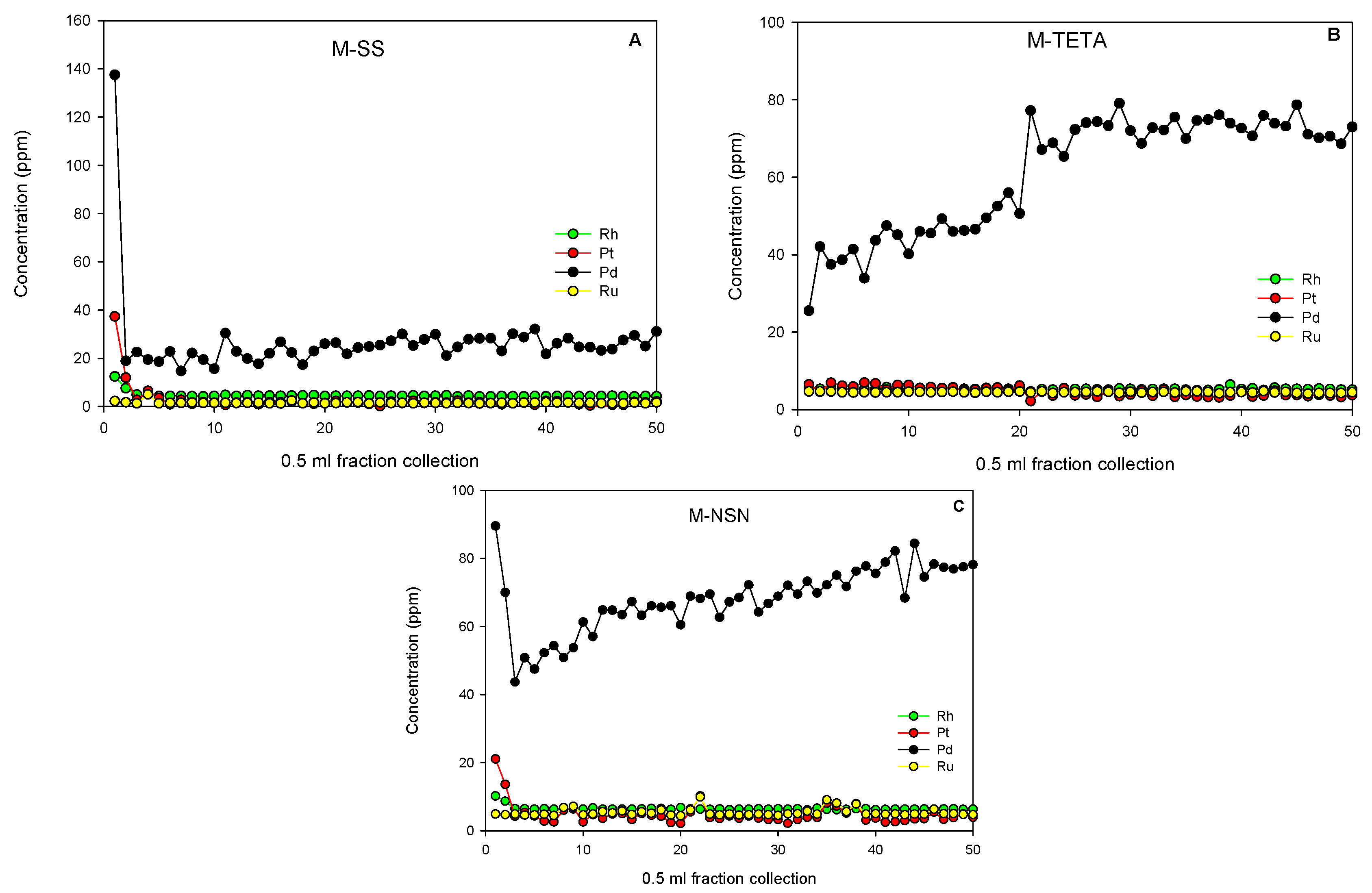 Minerals 12 00361 g007