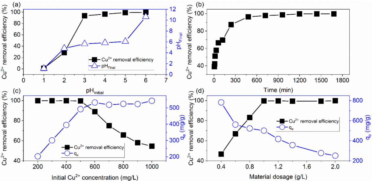 Minerals 12 00362 g002