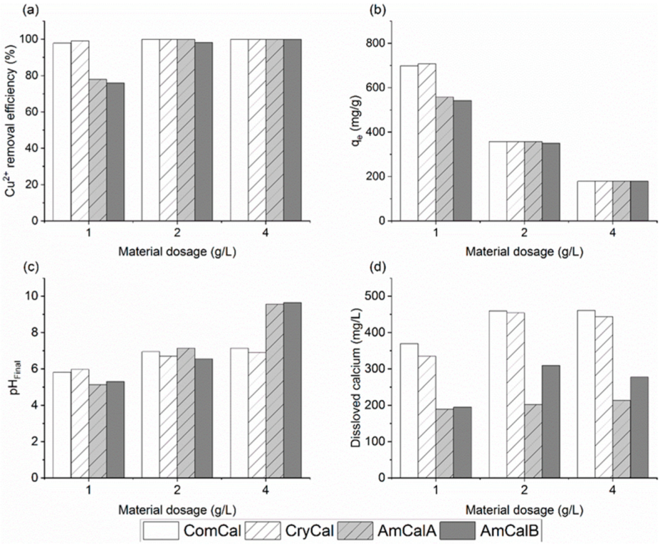Minerals 12 00362 g003