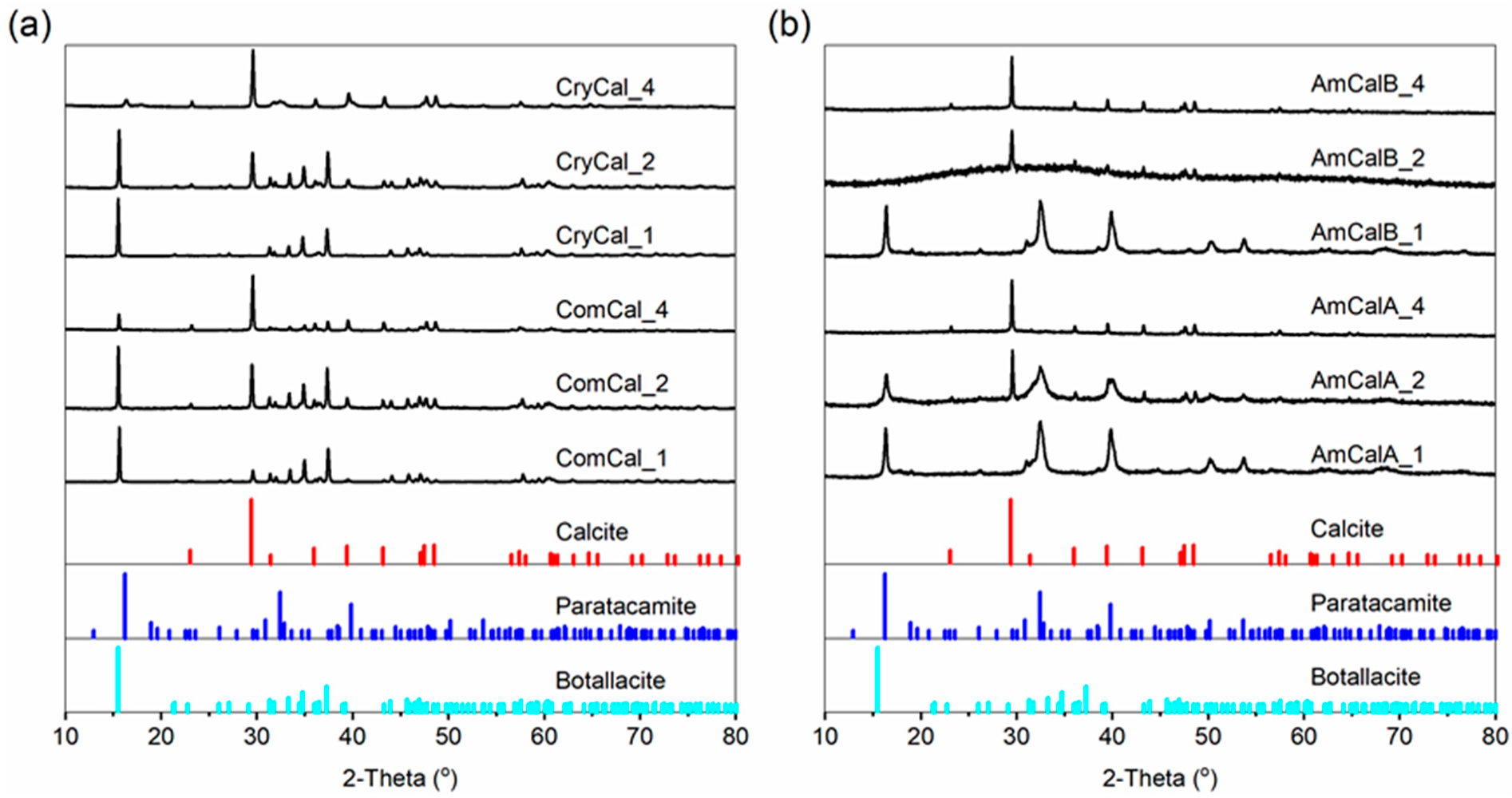 Minerals 12 00362 g004