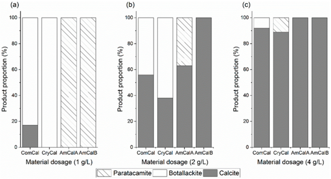 Minerals 12 00362 g005