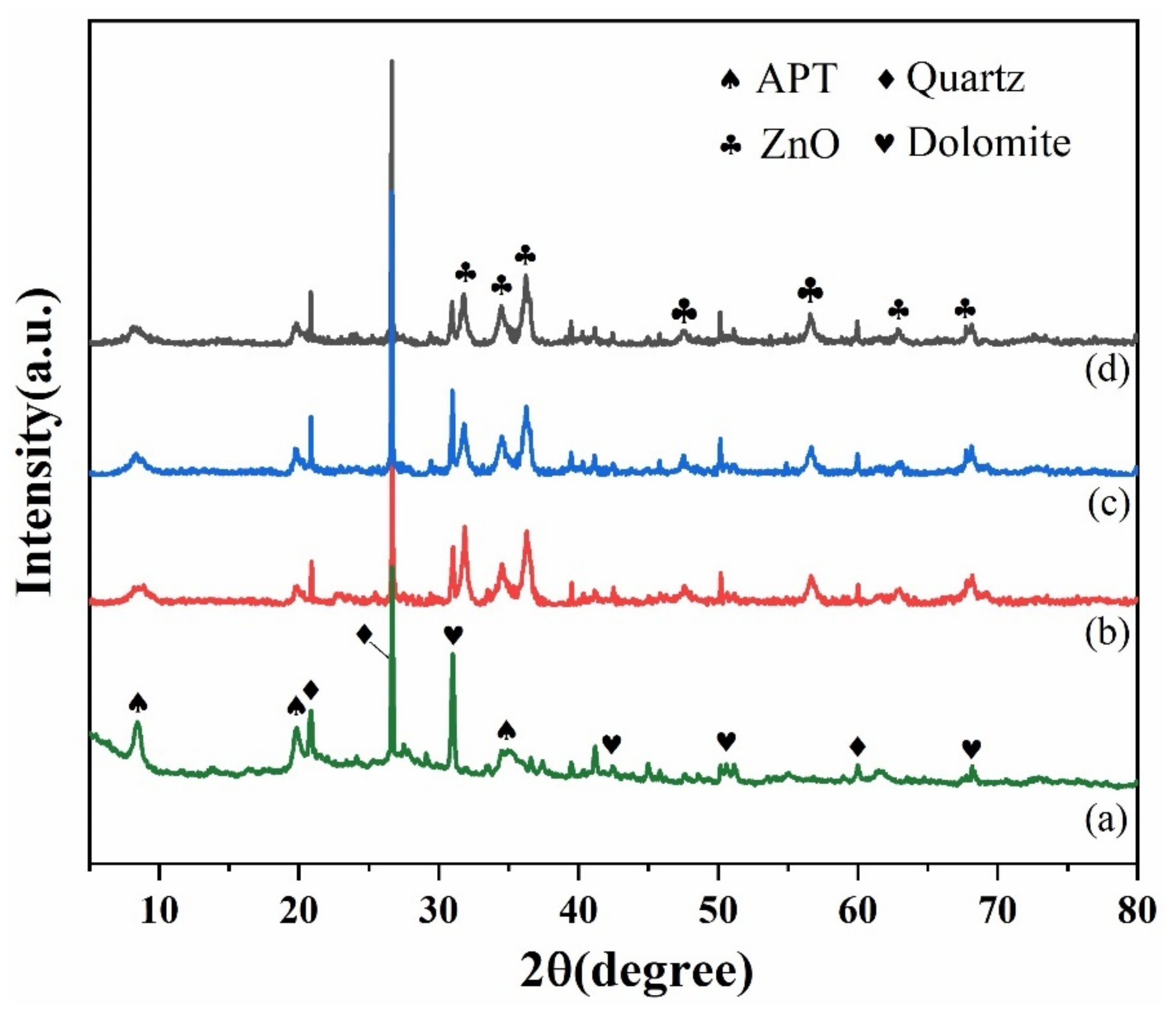 Minerals 12 00364 g002