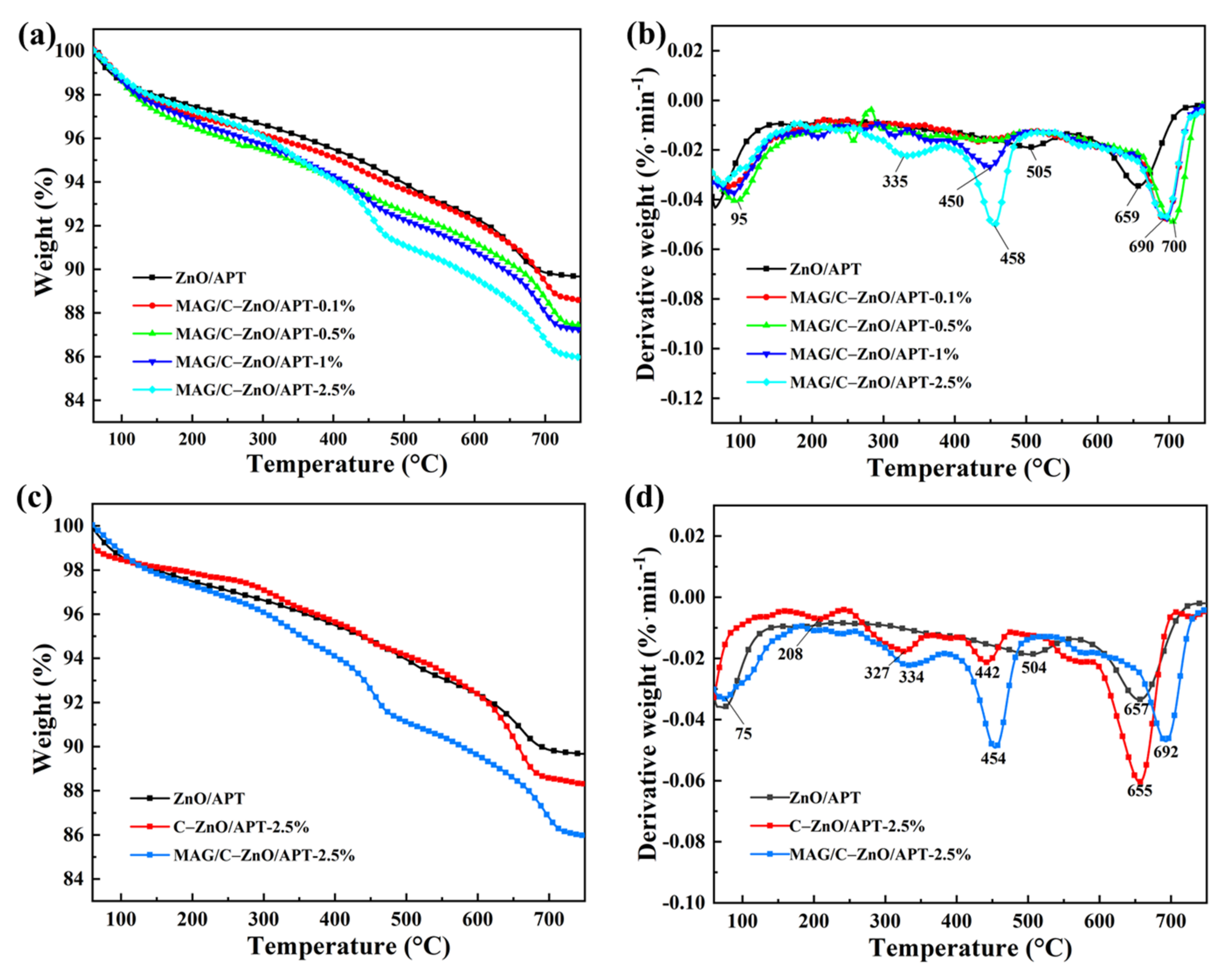 Minerals 12 00364 g004