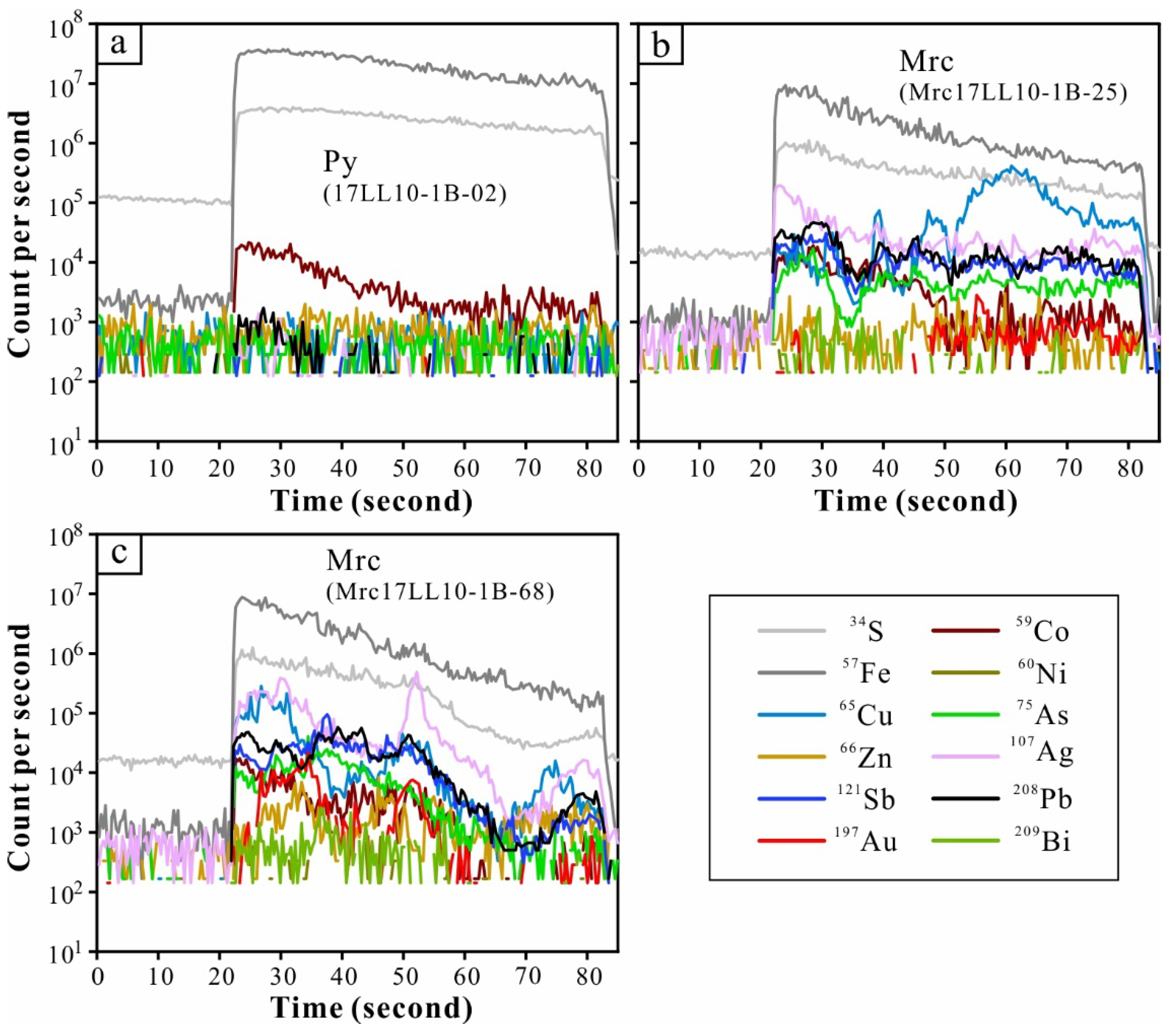 Minerals 12 00367 g006