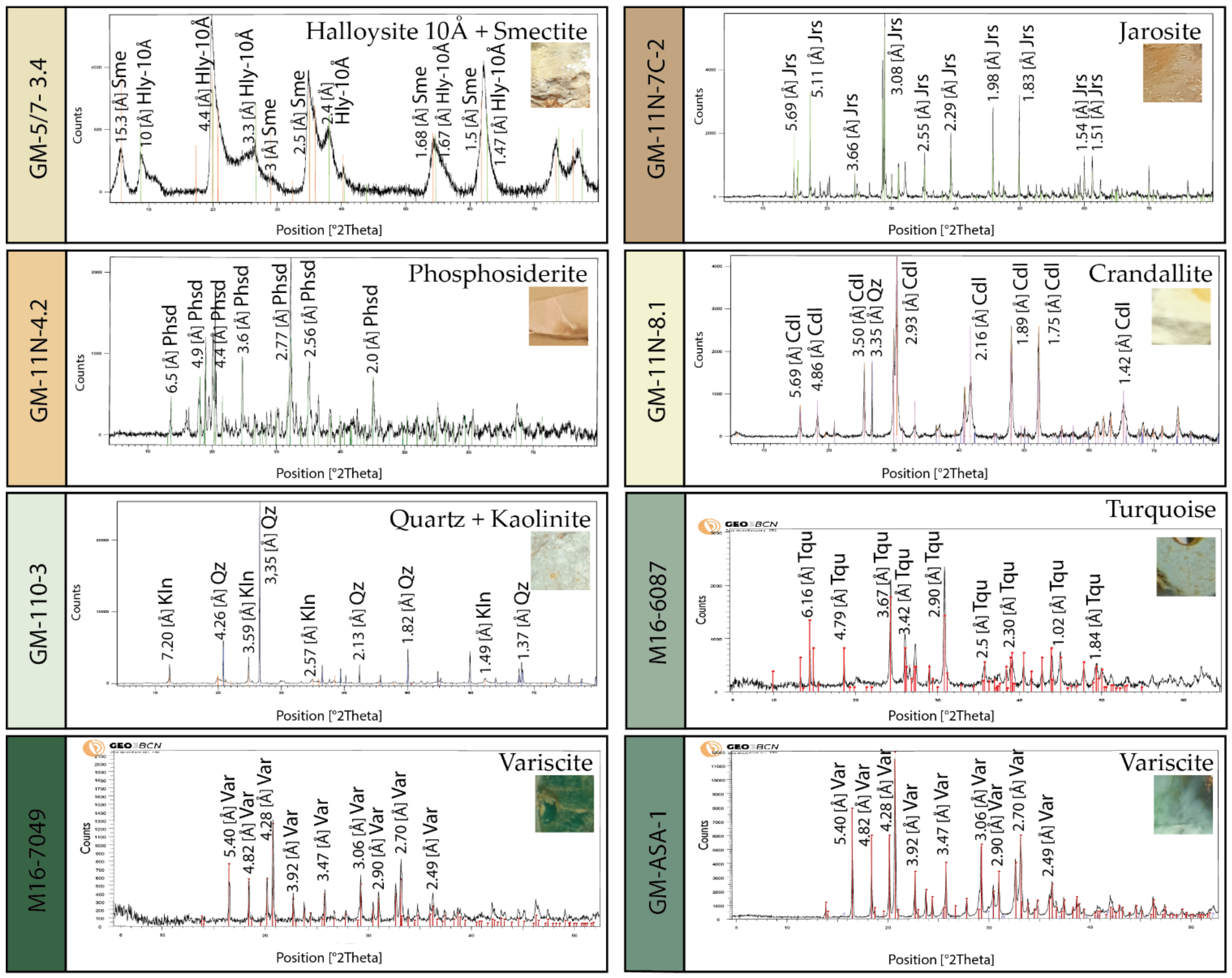 Minerals 12 00368 g006