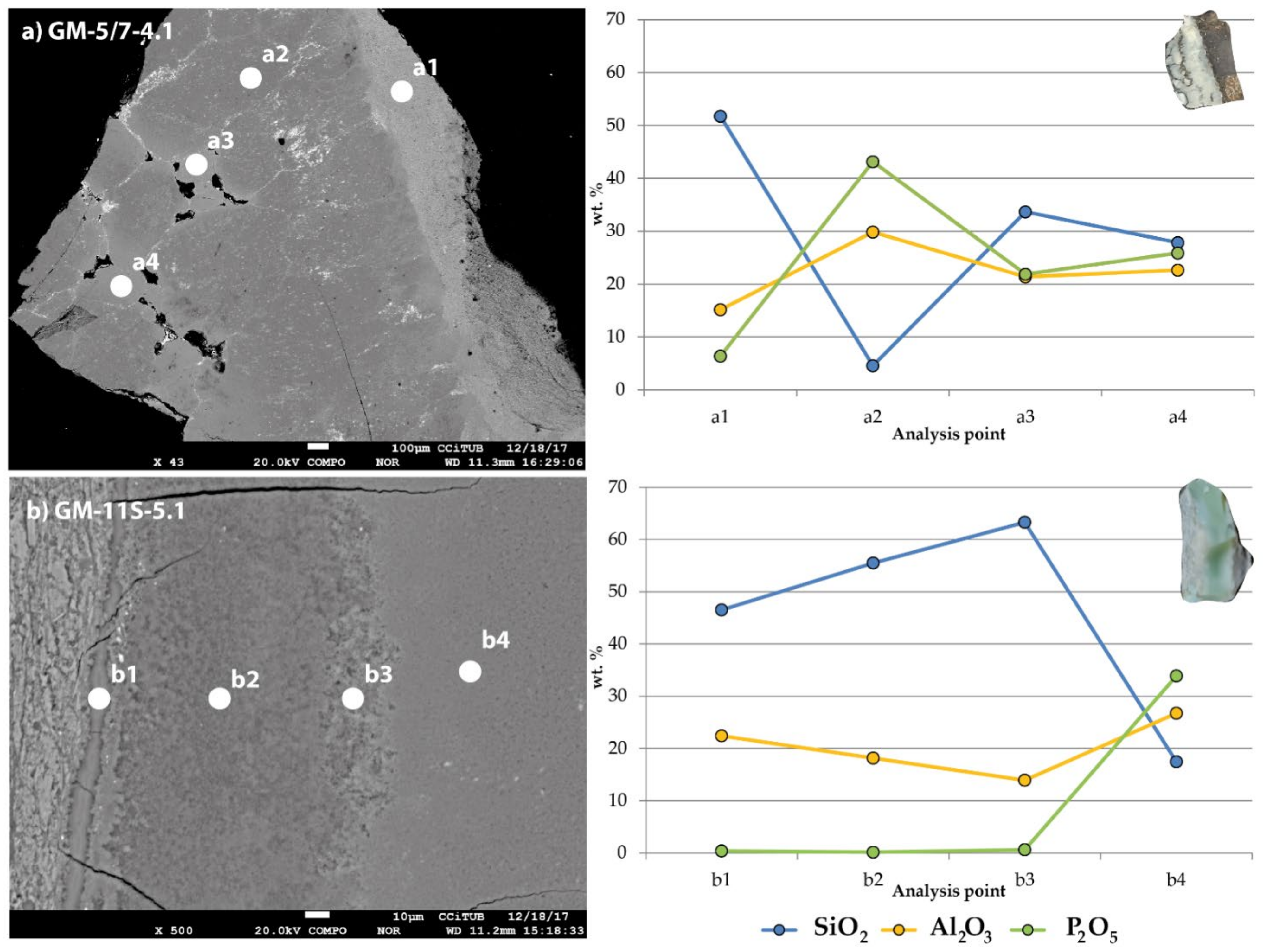 Minerals 12 00368 g008